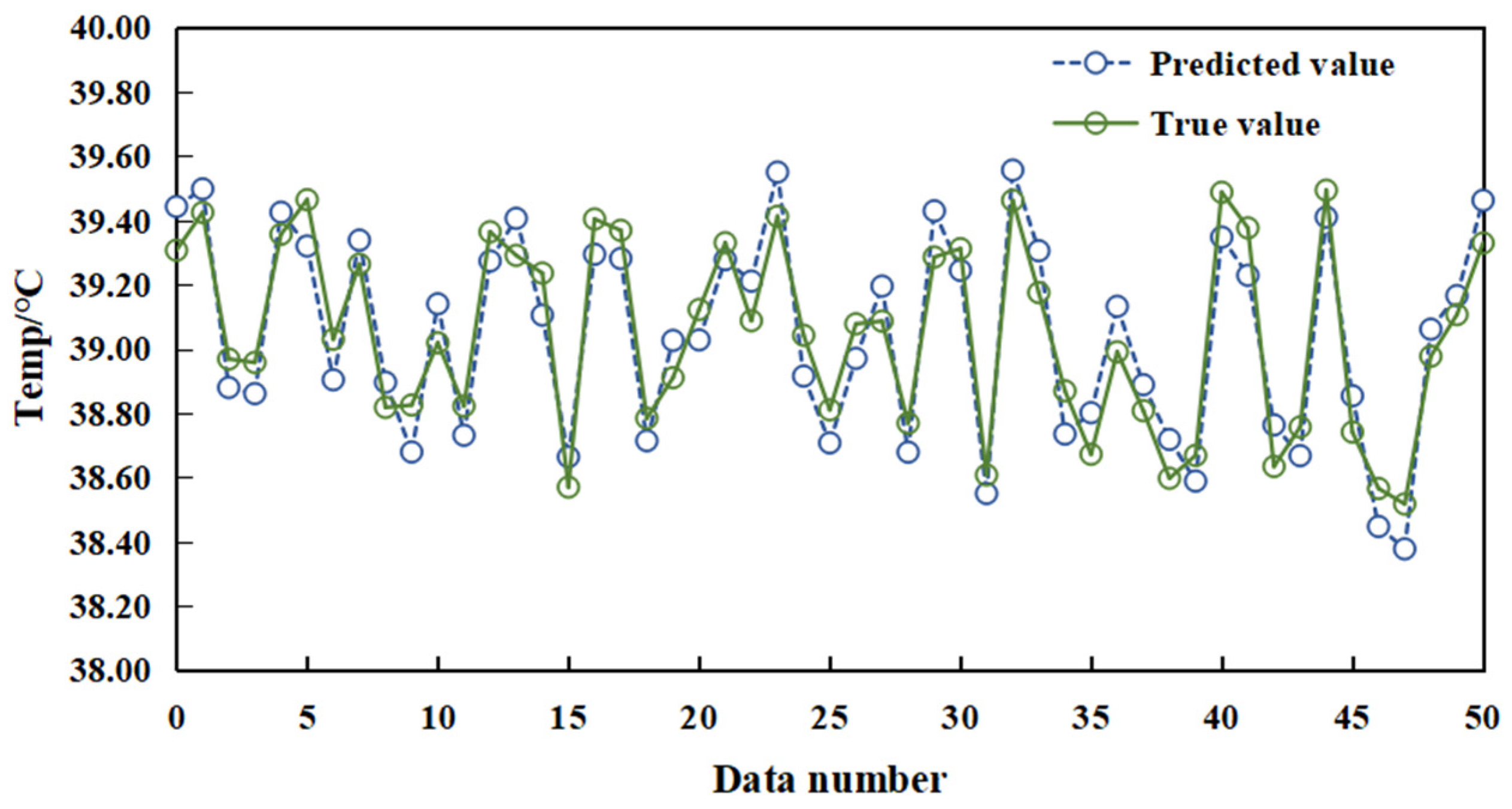 Sensors 23 09128 g014