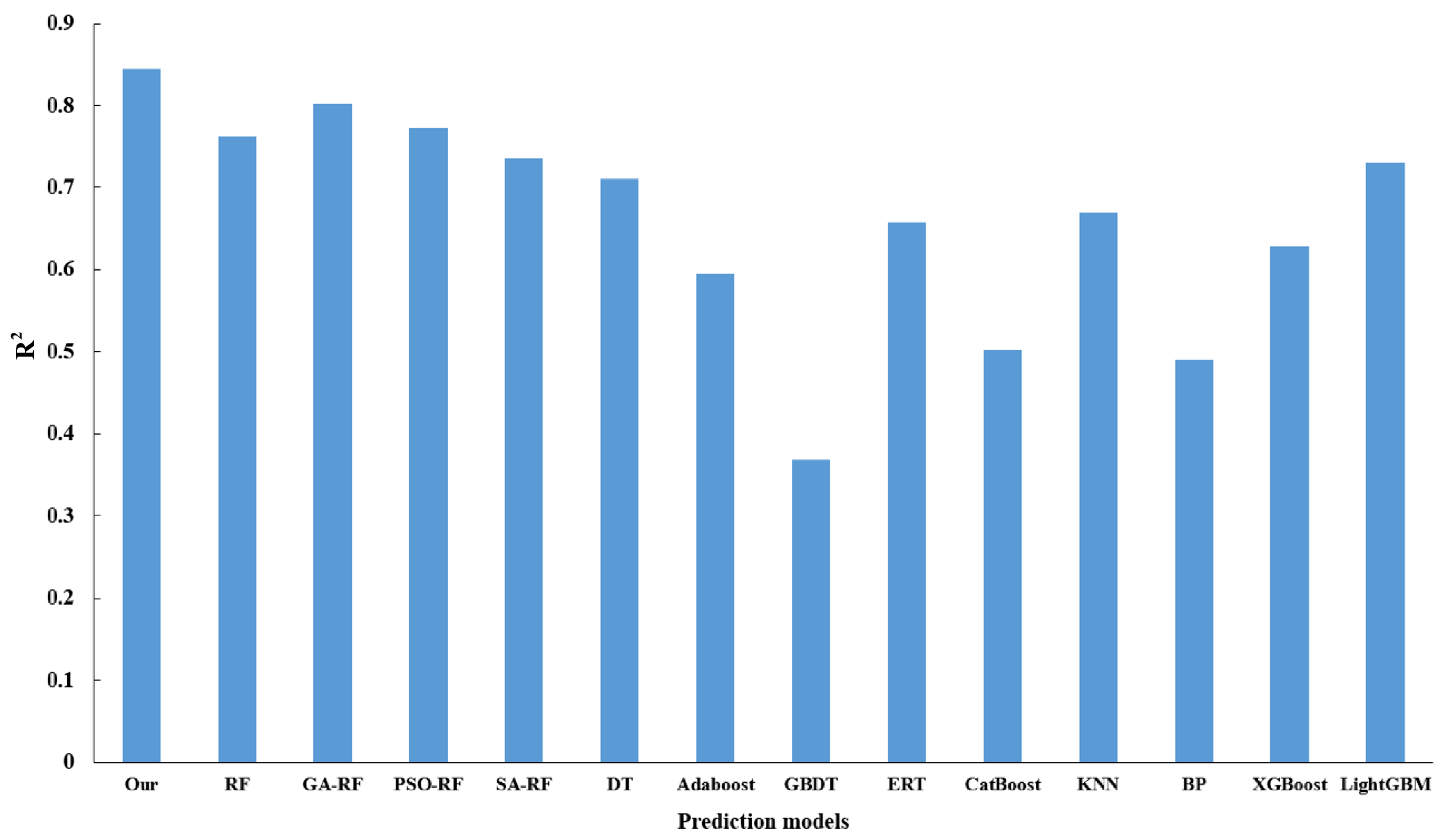 Sensors 23 09128 g016