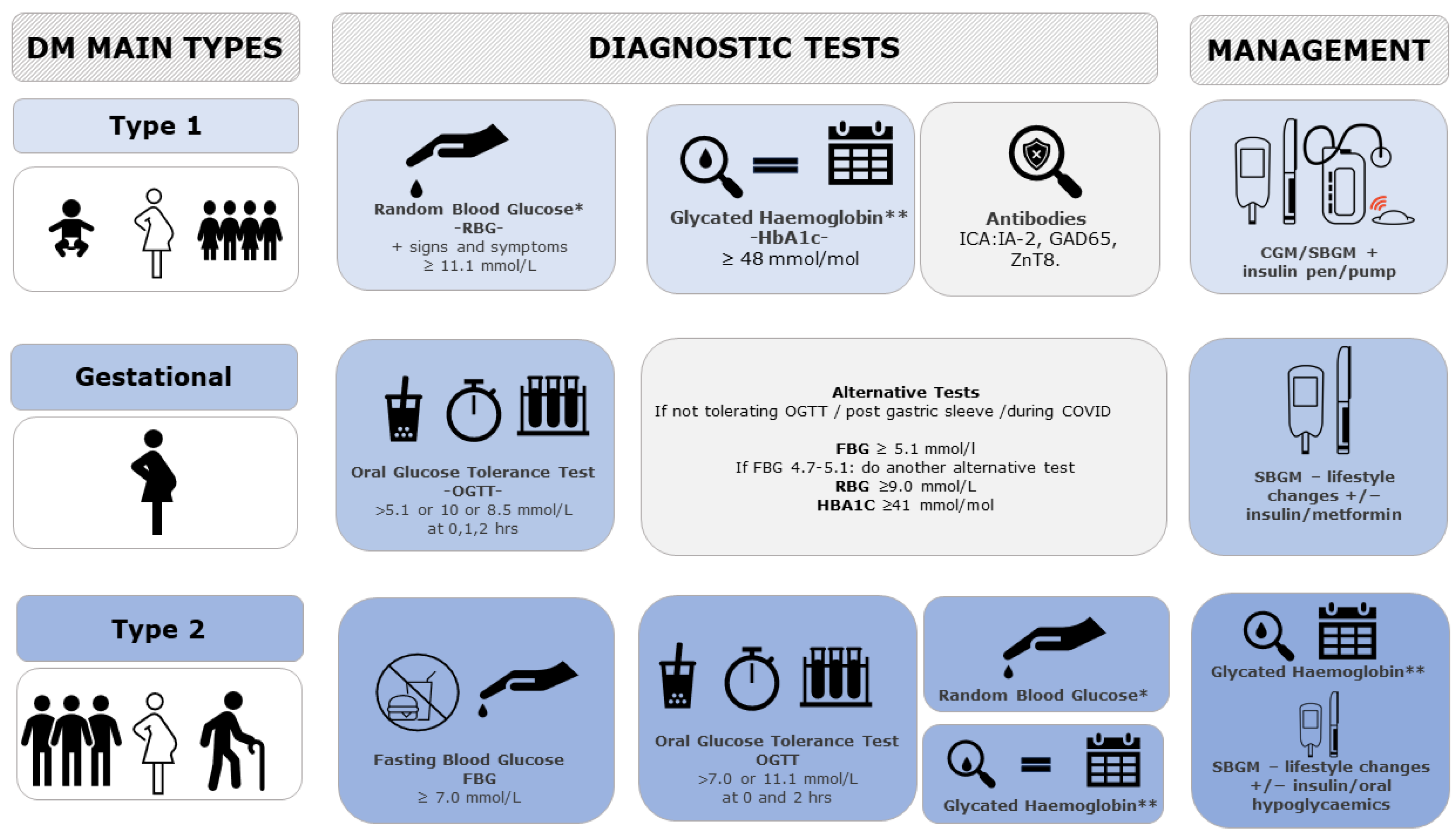 Non Invasive Glucose Sensing Technologies and Products A ...