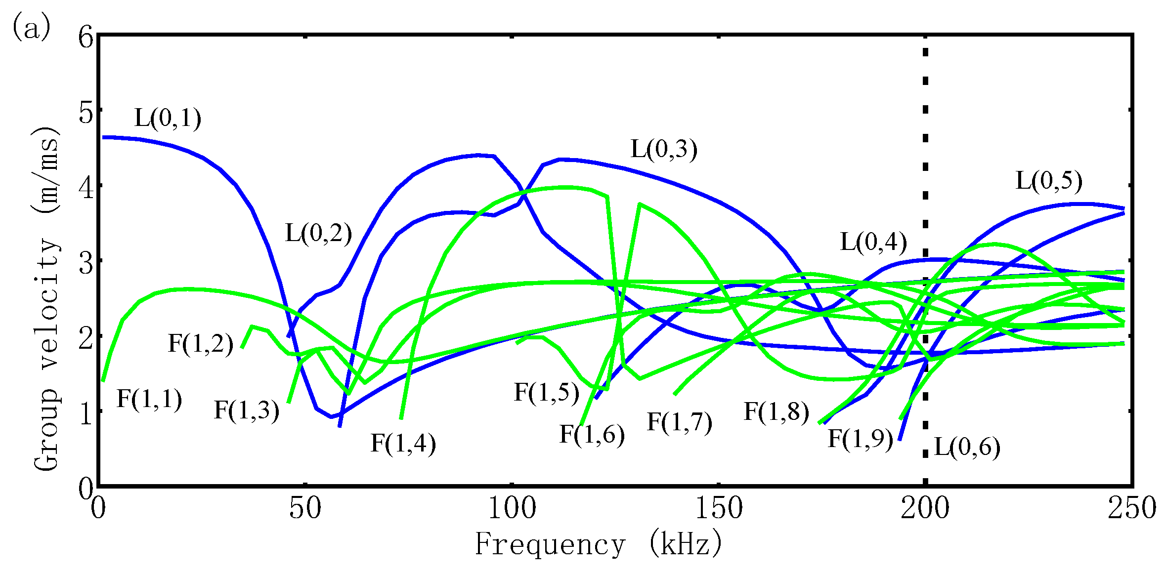 Sensors 23 09134 g002a