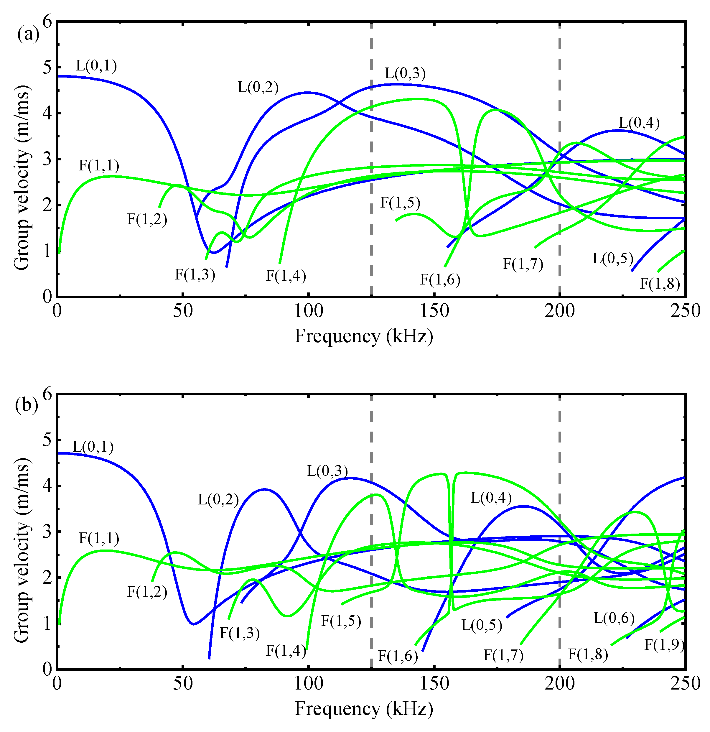 Sensors 23 09134 g012a