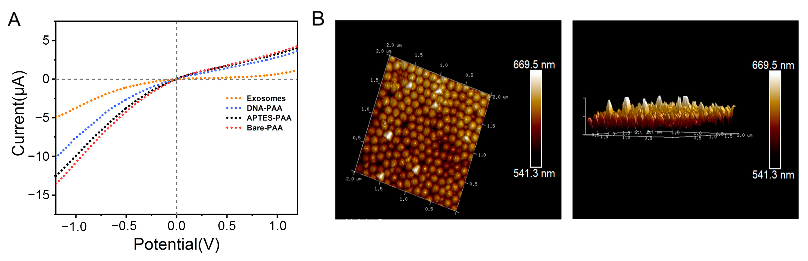 Sensors 23 09139 g003