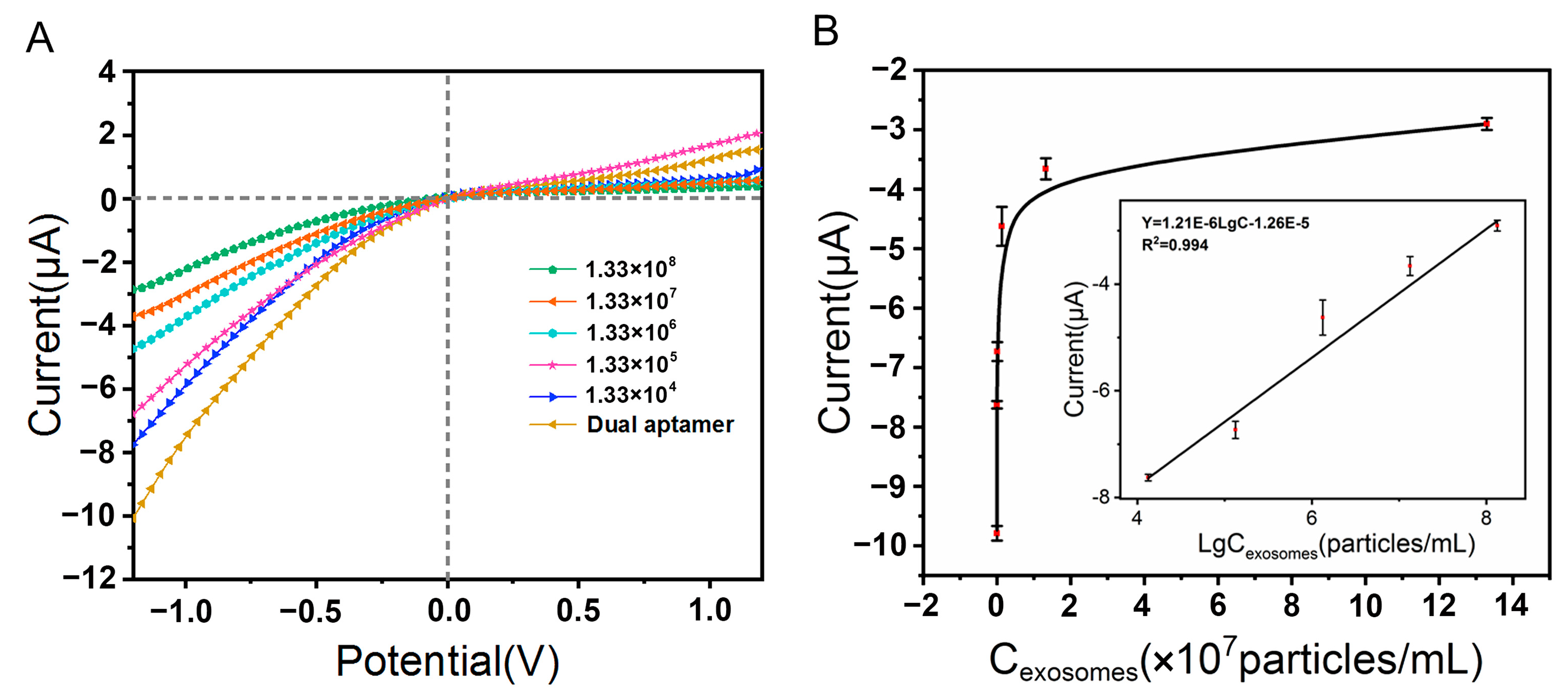 Sensors 23 09139 g004