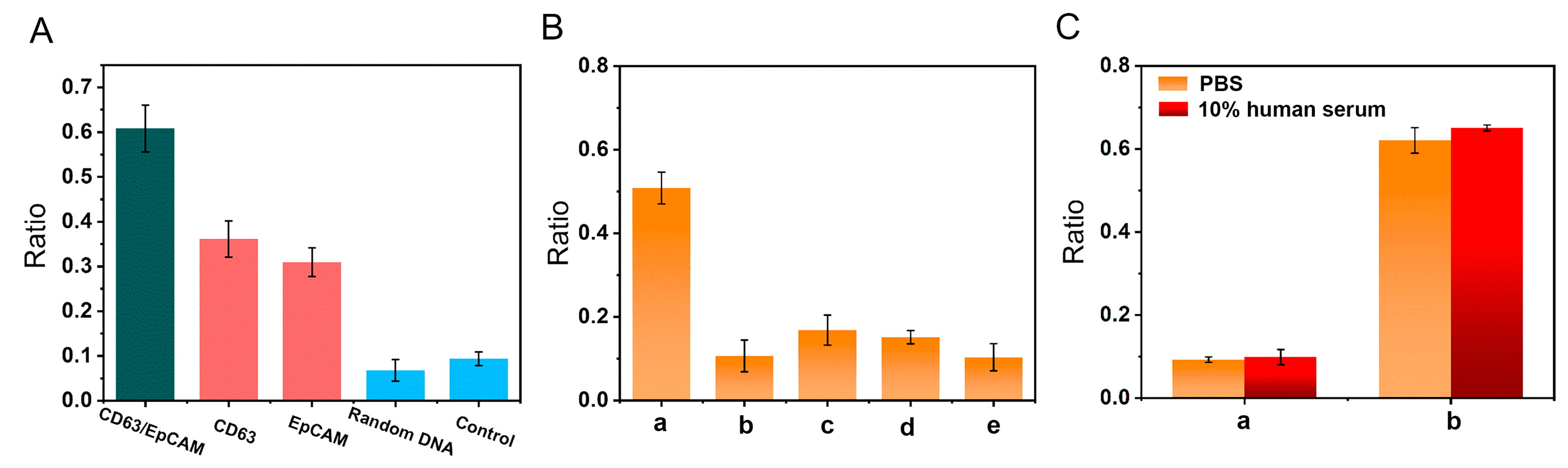 Sensors 23 09139 g005