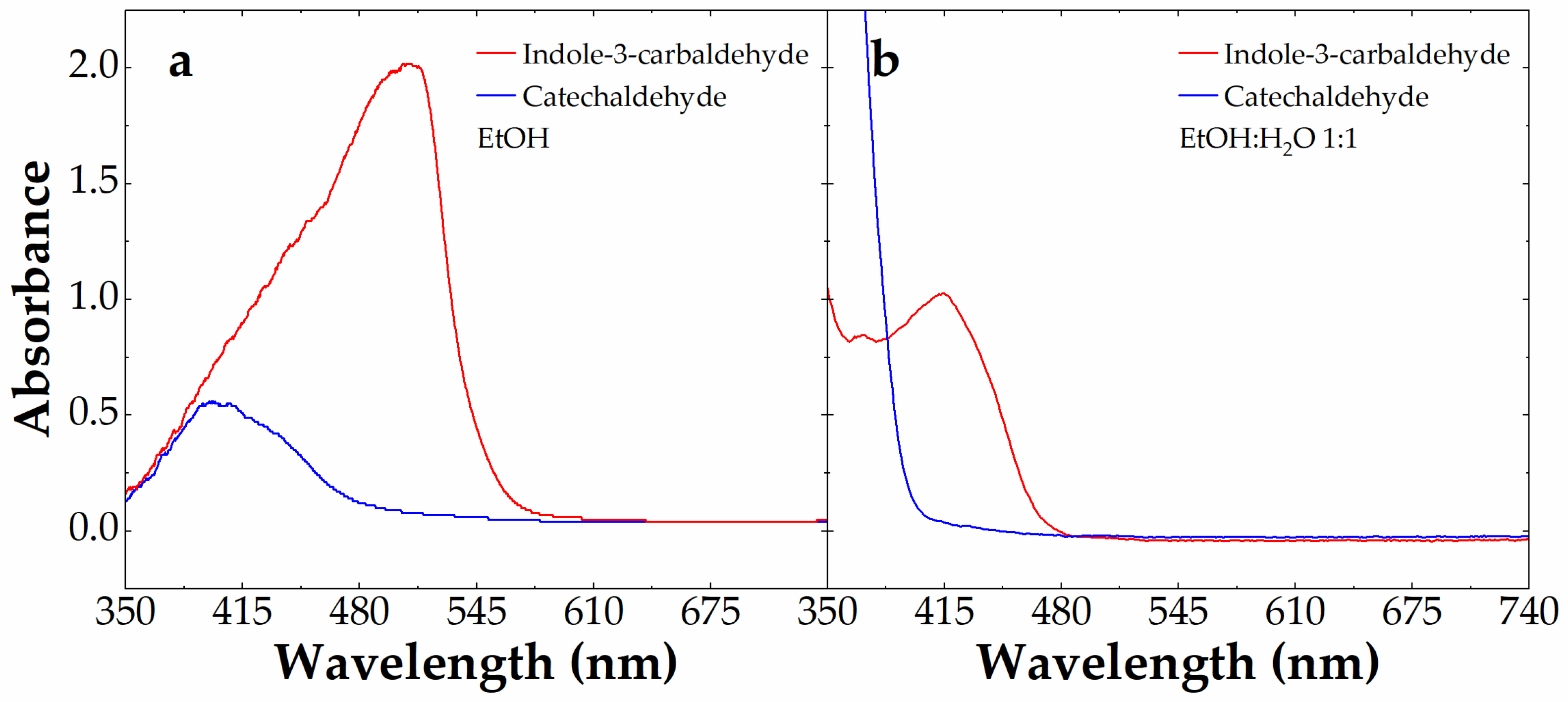 Sensors 23 09142 g005