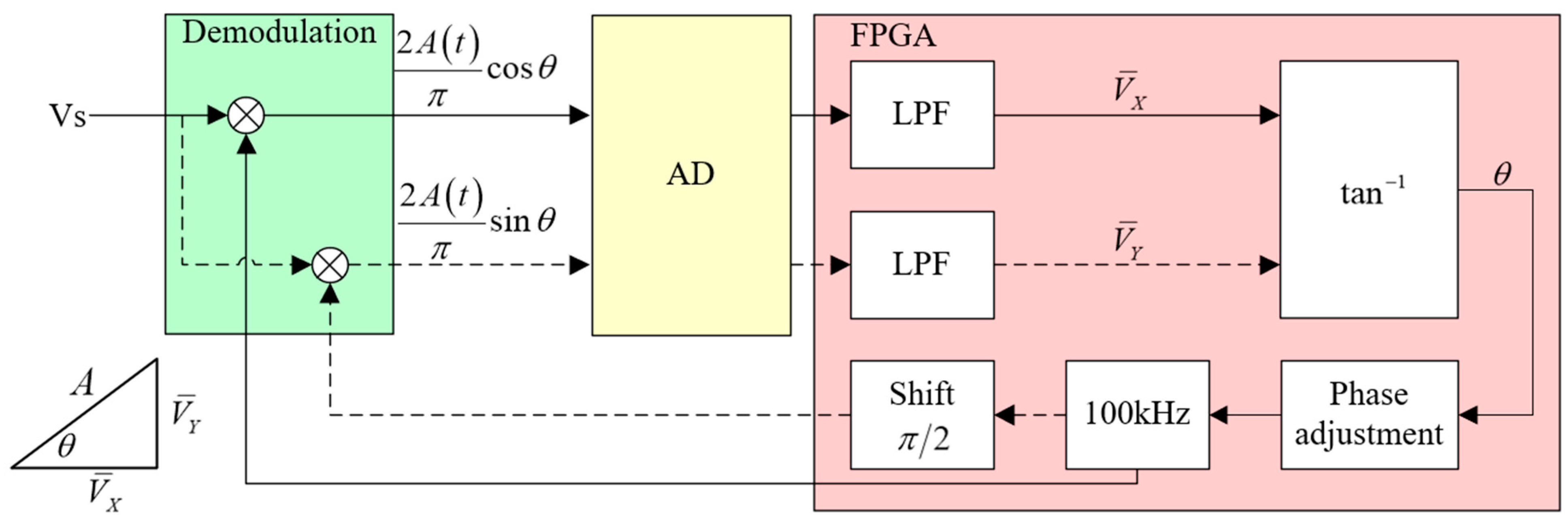 Sensors 23 09144 g005