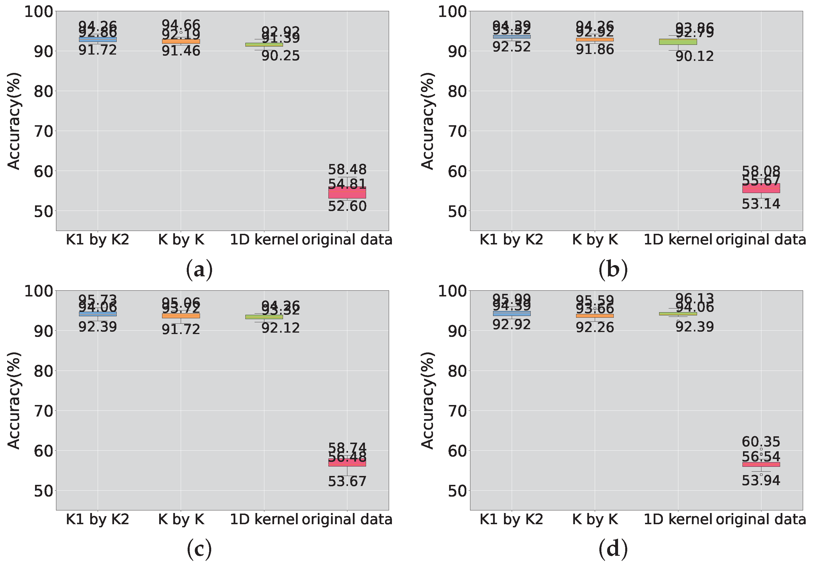 Sensors 23 09146 g016