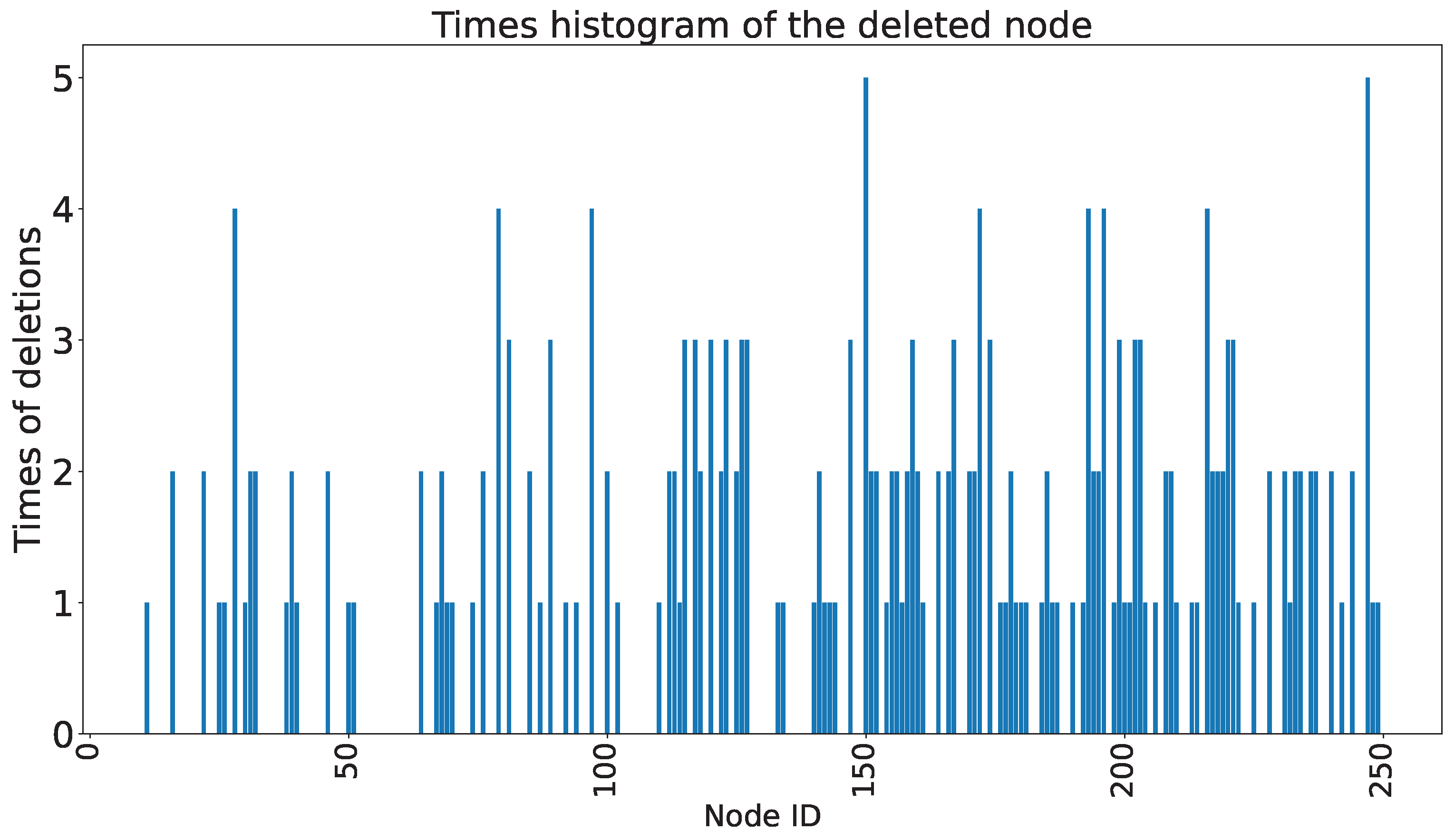 Sensors 23 09146 g019