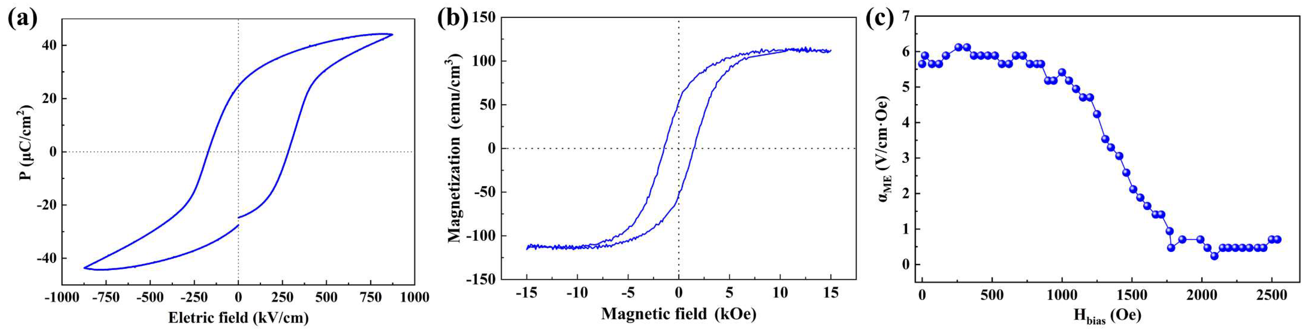 Sensors 23 09147 g002