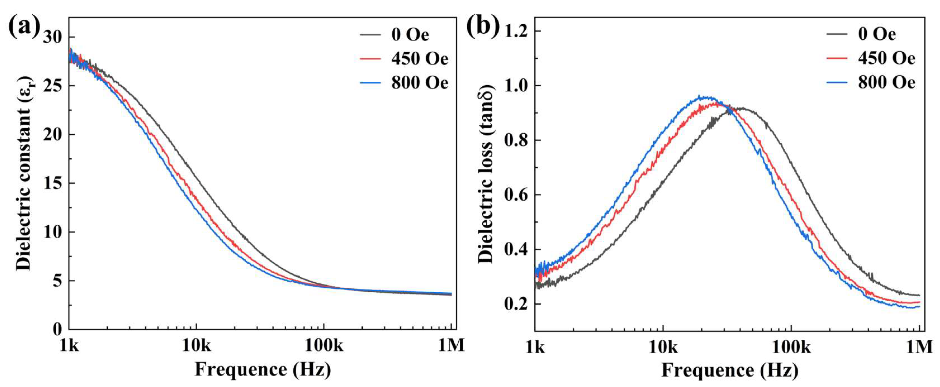 Sensors 23 09147 g003