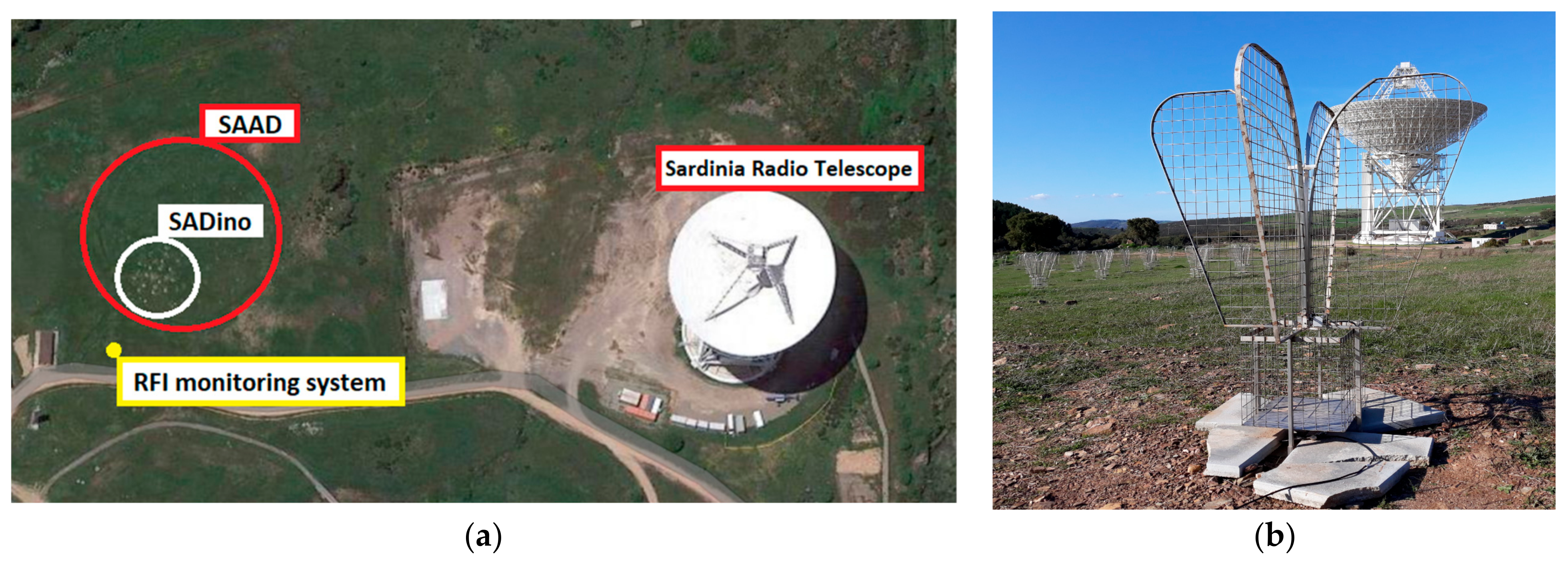 Sensors | Free Full-Text | Design, Implementation, and Characterization of  a Signal Acquisition Chain for SADino: The Precursor of the Italian  Low-Frequency Telescope Named the Sardinia Aperture Array Demonstrator  (SAAD)
