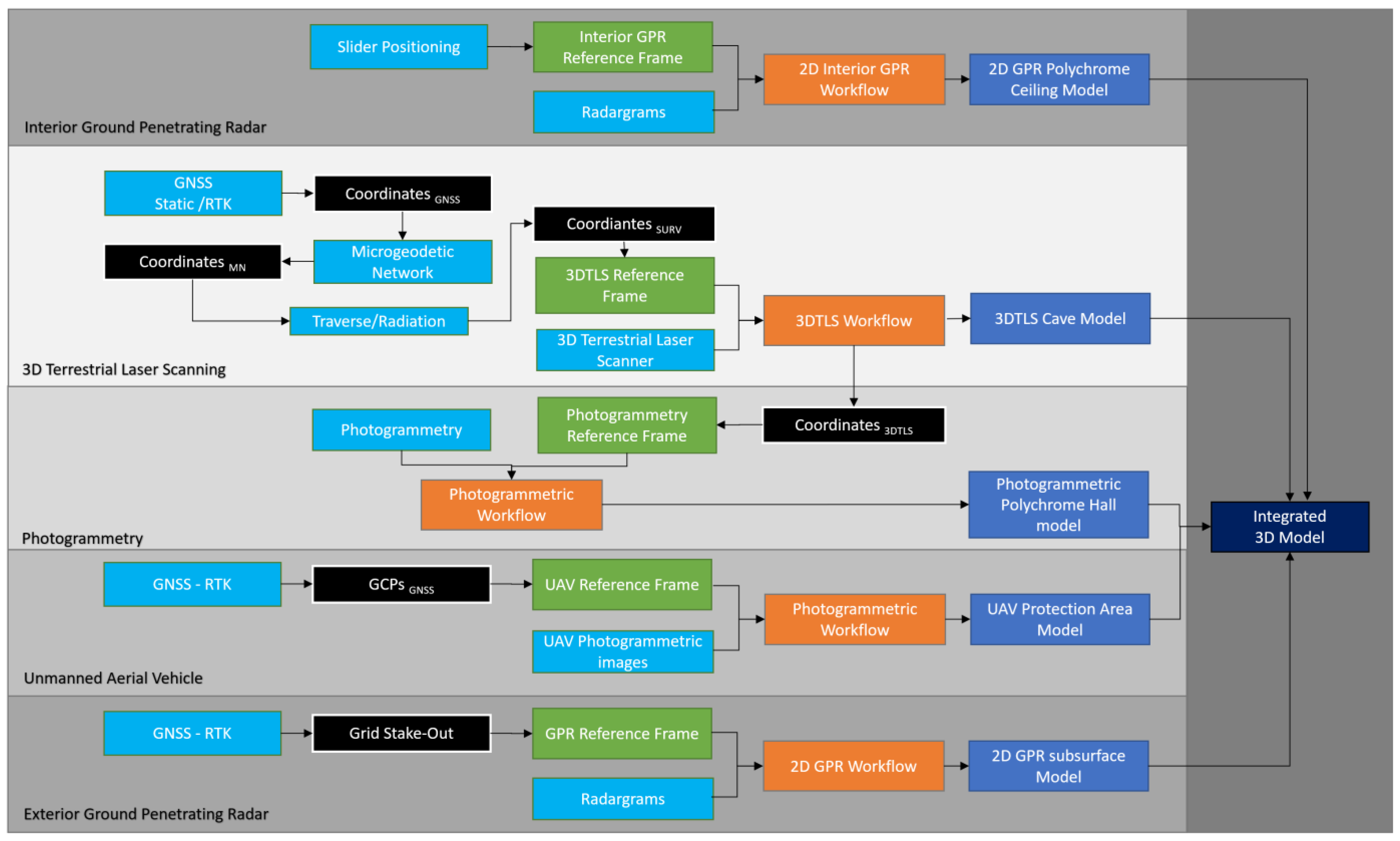 Sensors 23 09153 g003