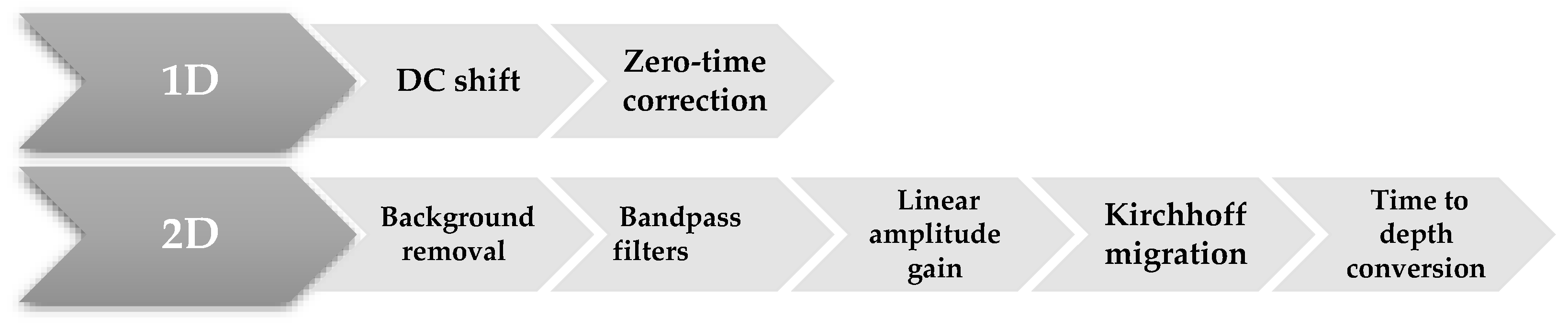 Sensors 23 09153 g006