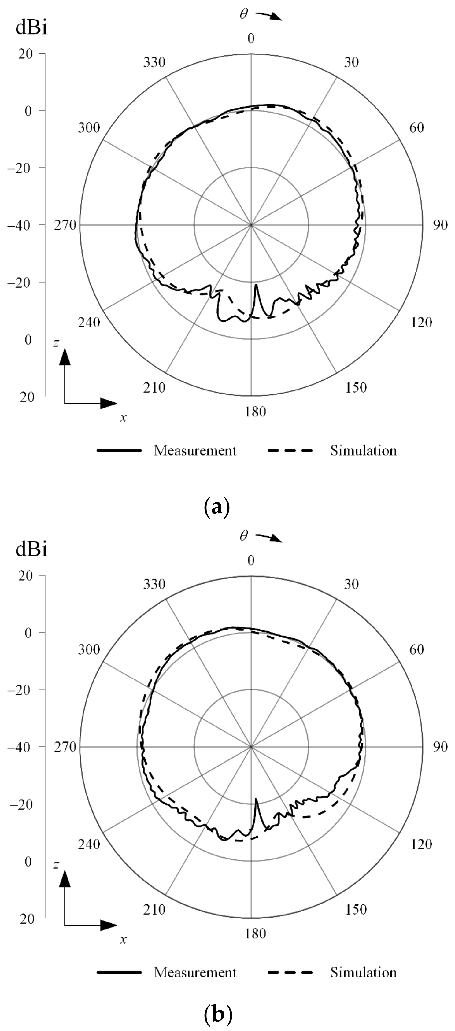 Sensors 23 09157 g004
