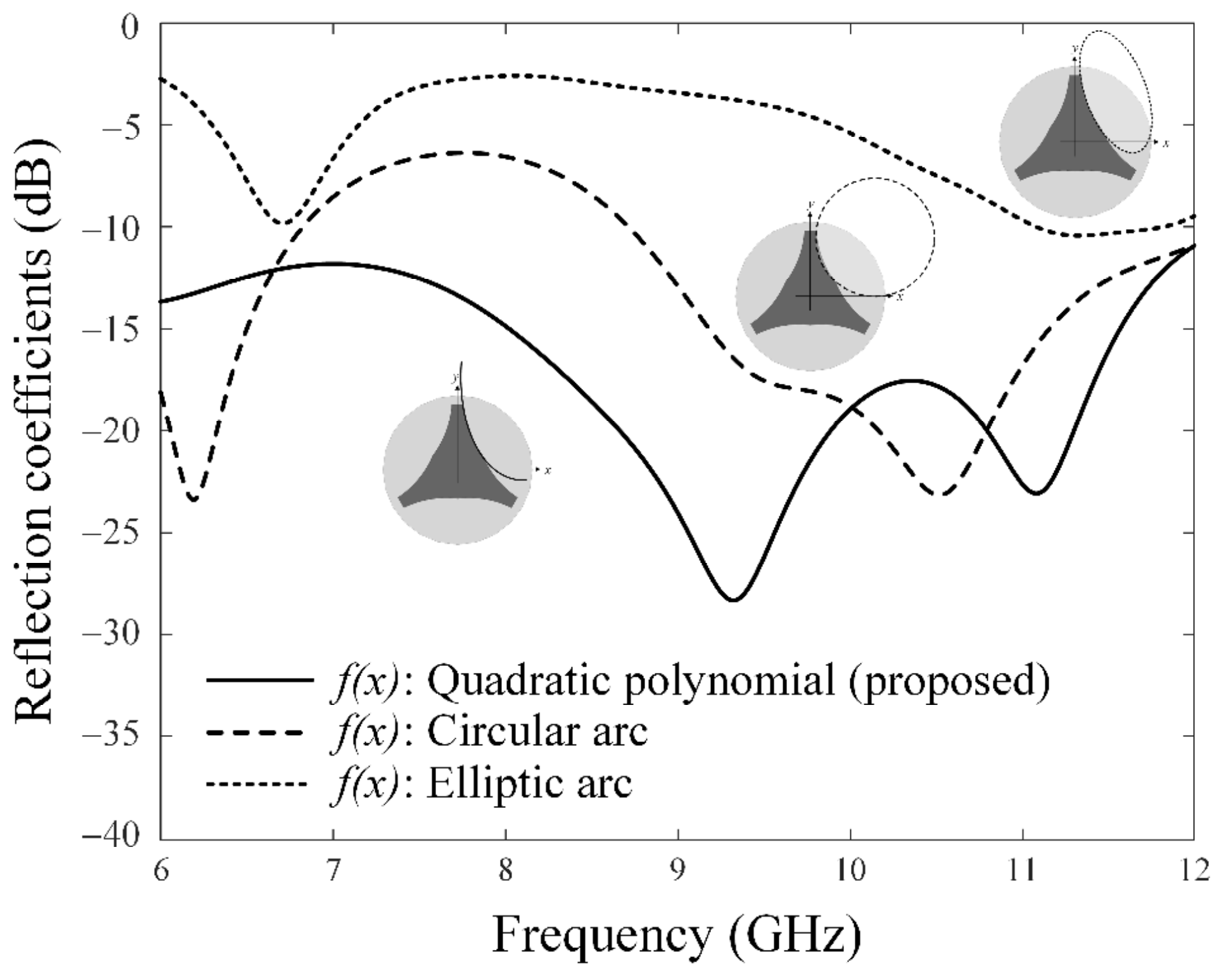 Sensors 23 09157 g006