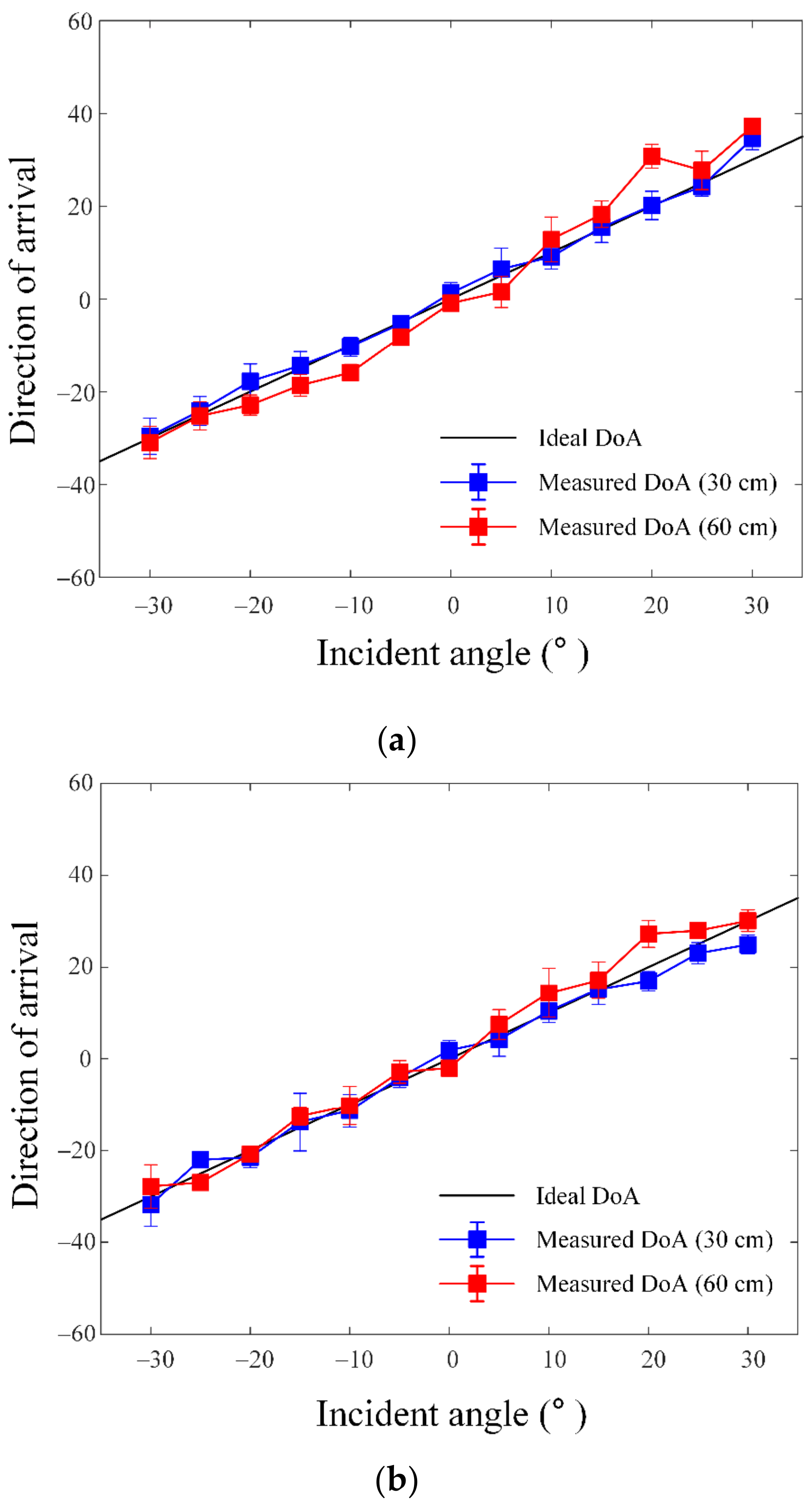 Sensors 23 09157 g010