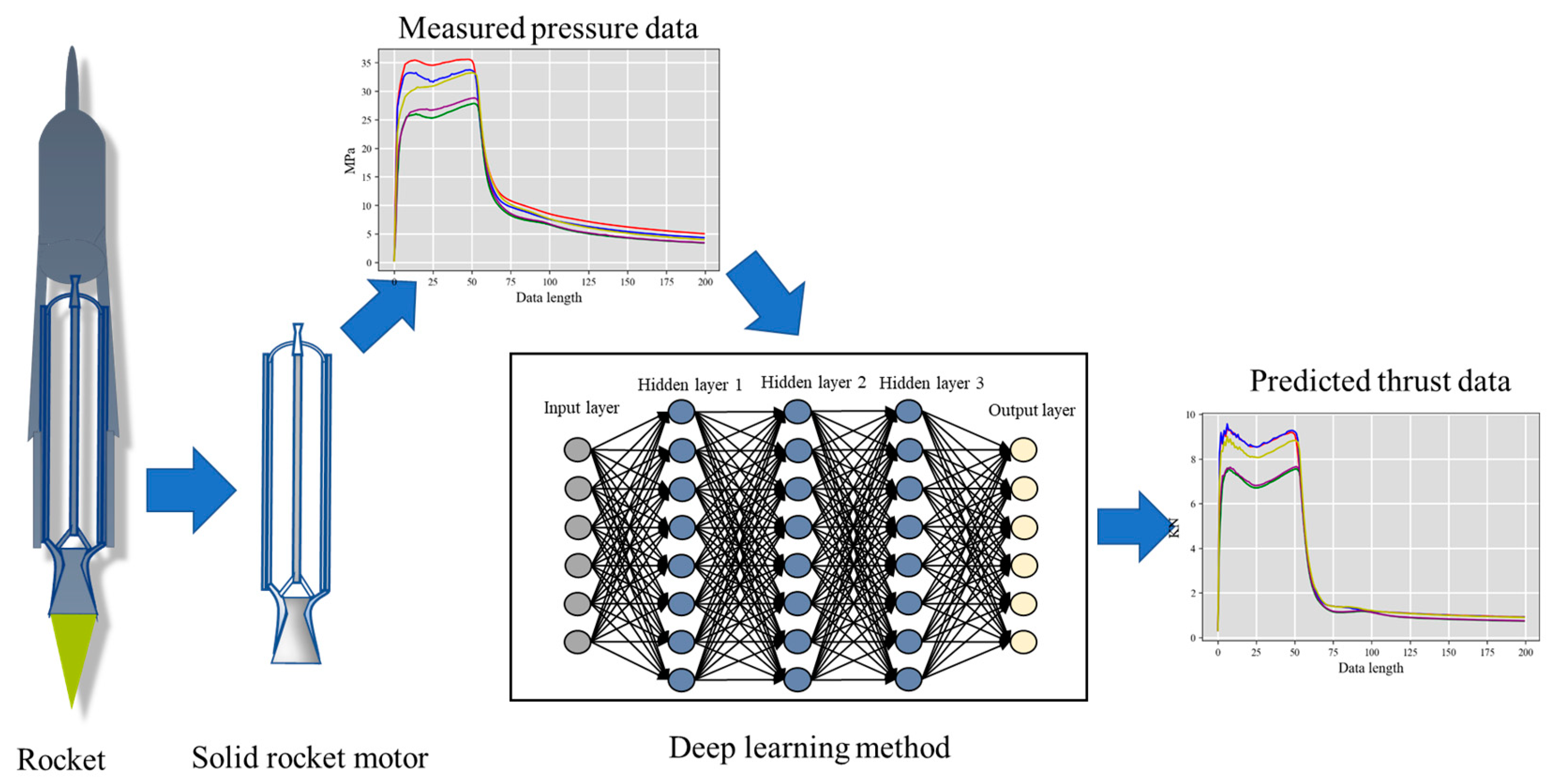 Sensors 23 09165 g001