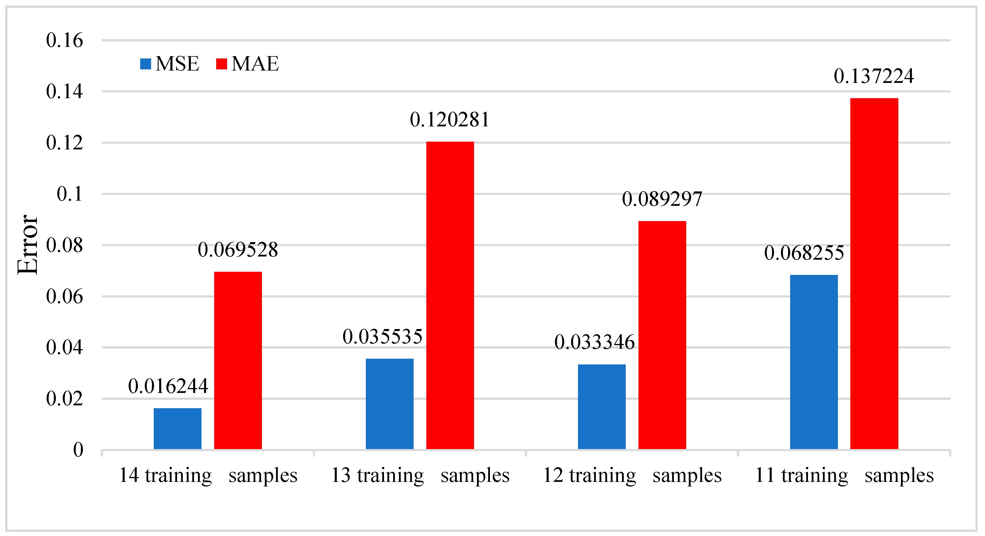 Sensors 23 09165 g010