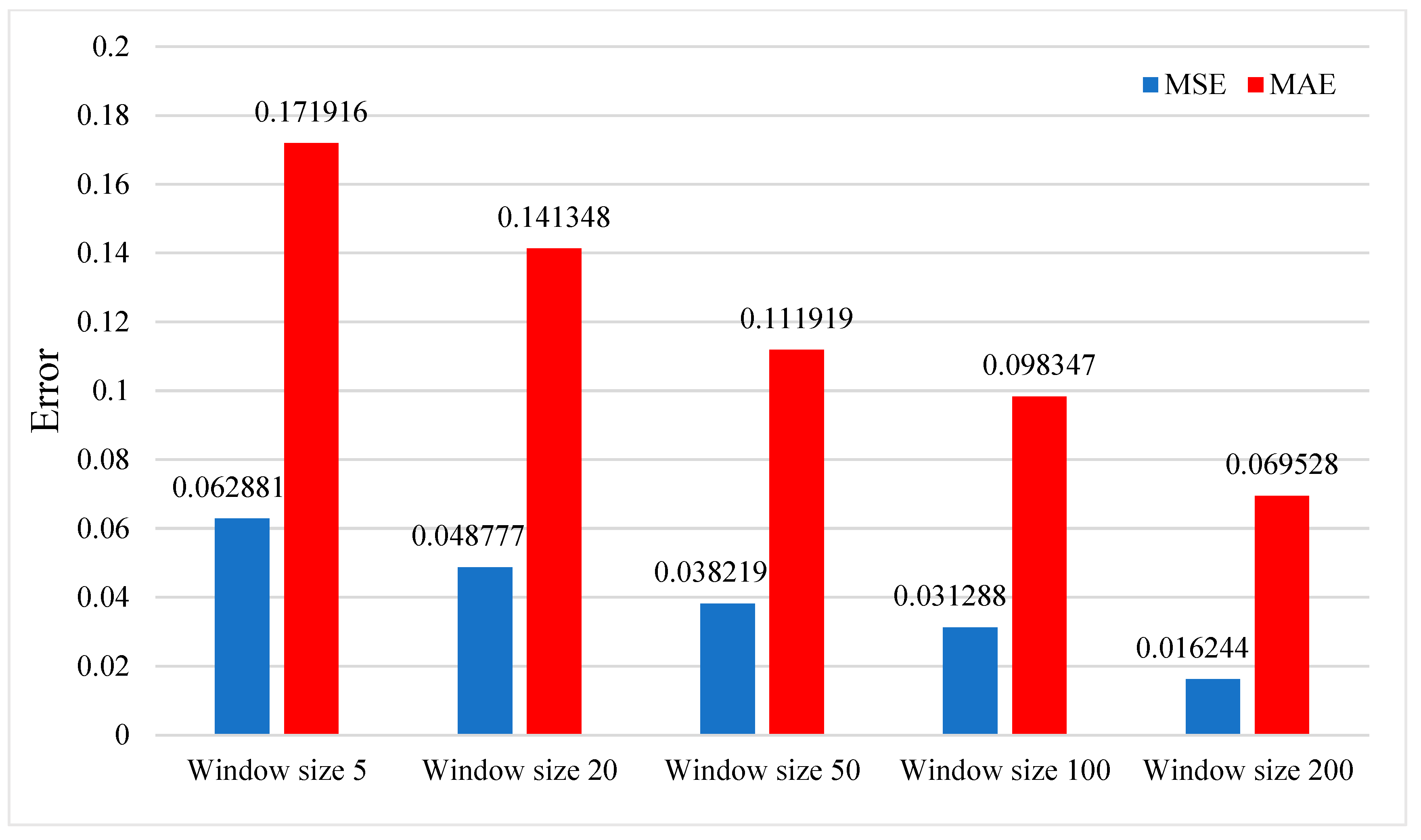 Sensors 23 09165 g011