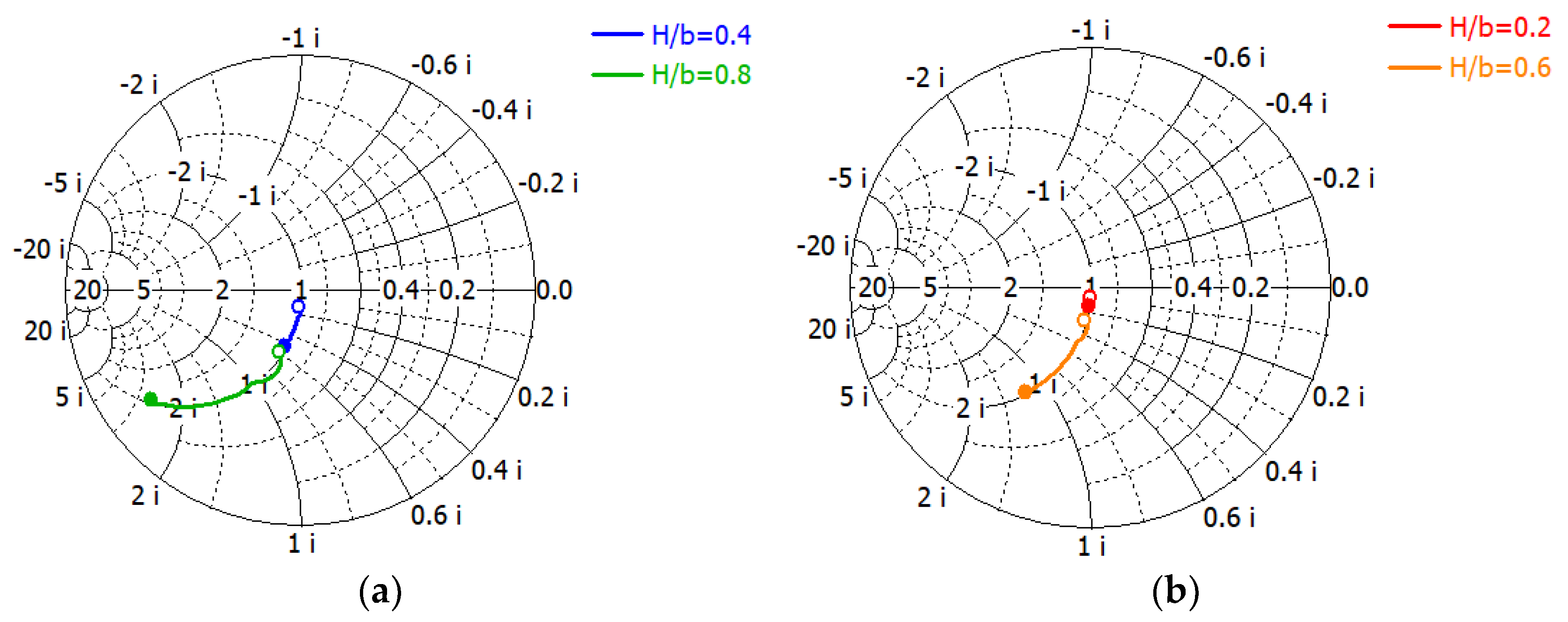 Sensors 23 09176 g005