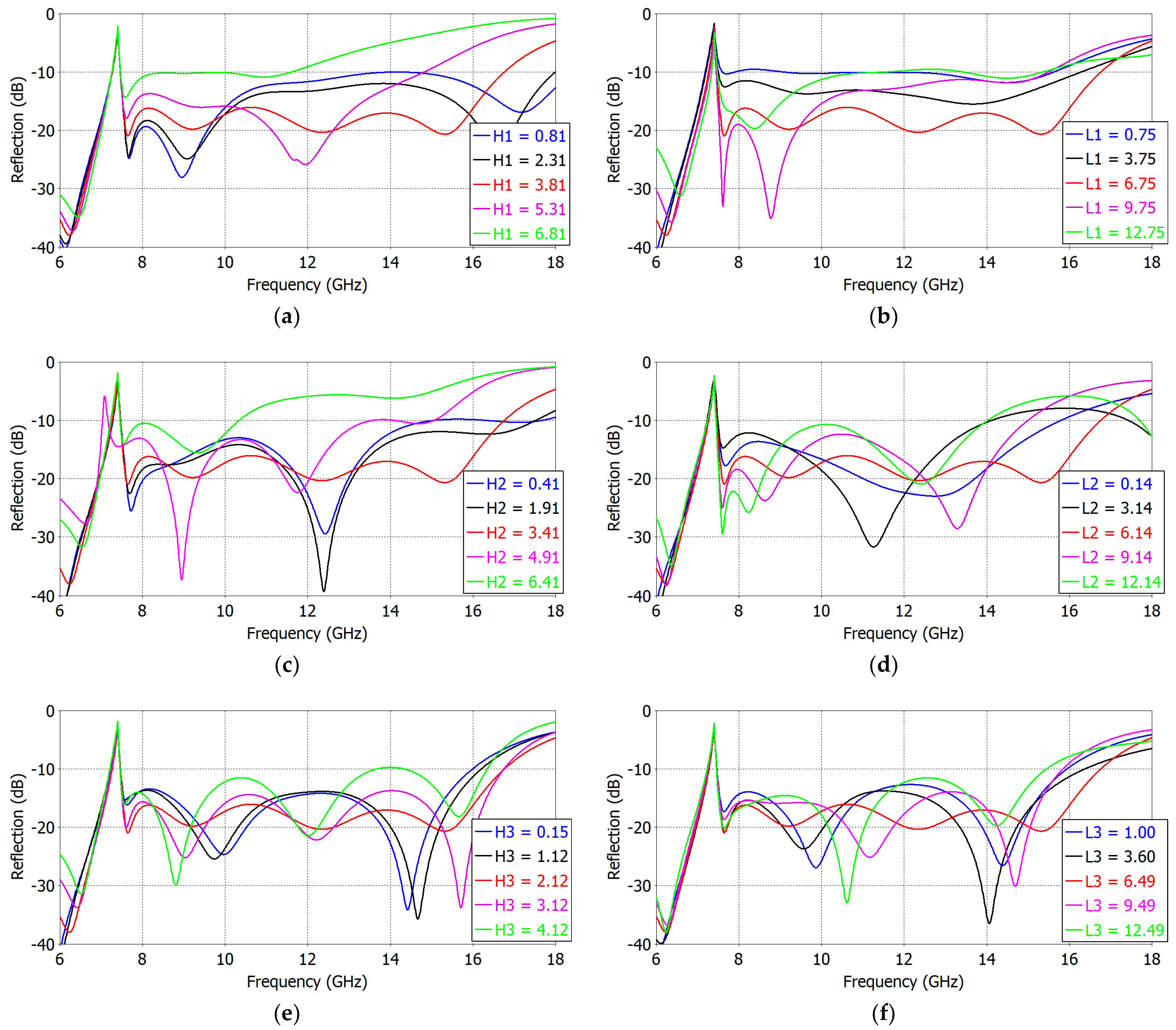 Sensors 23 09176 g007