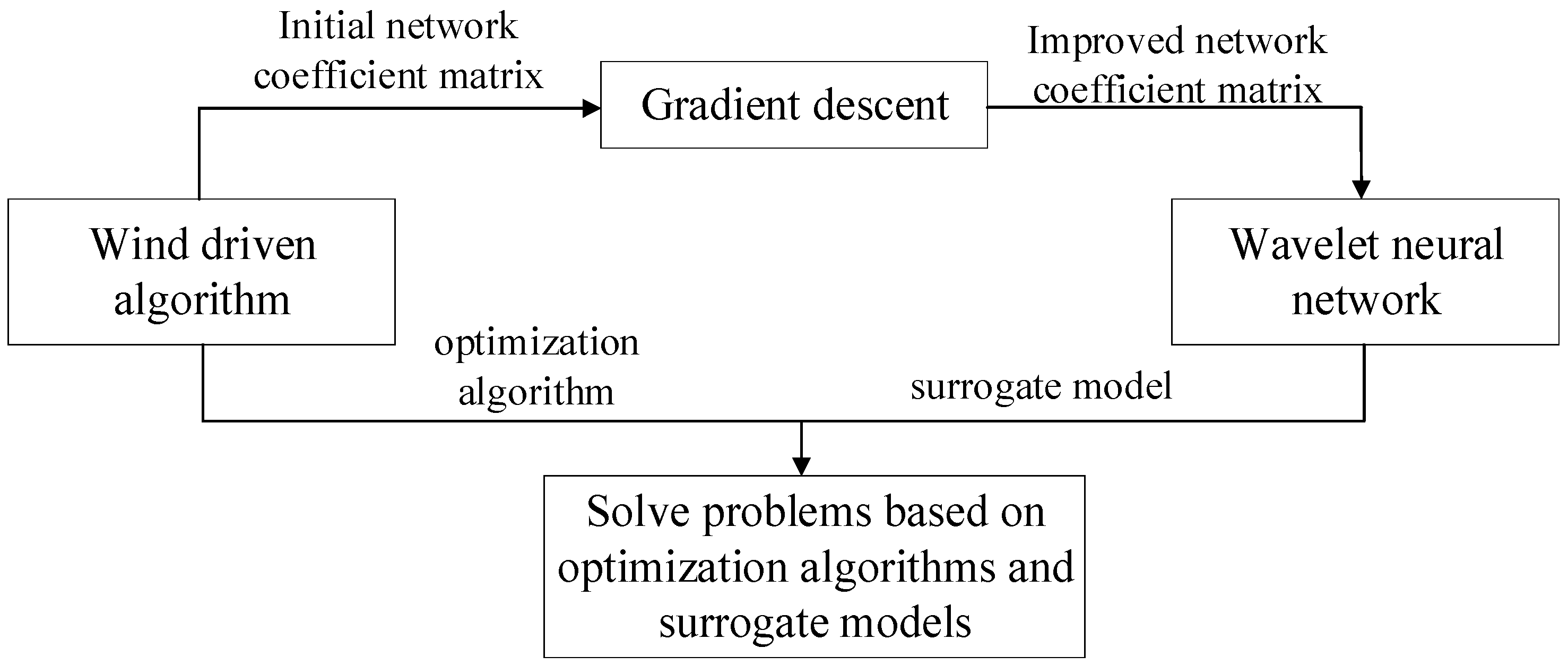 Sensors 23 09185 g002