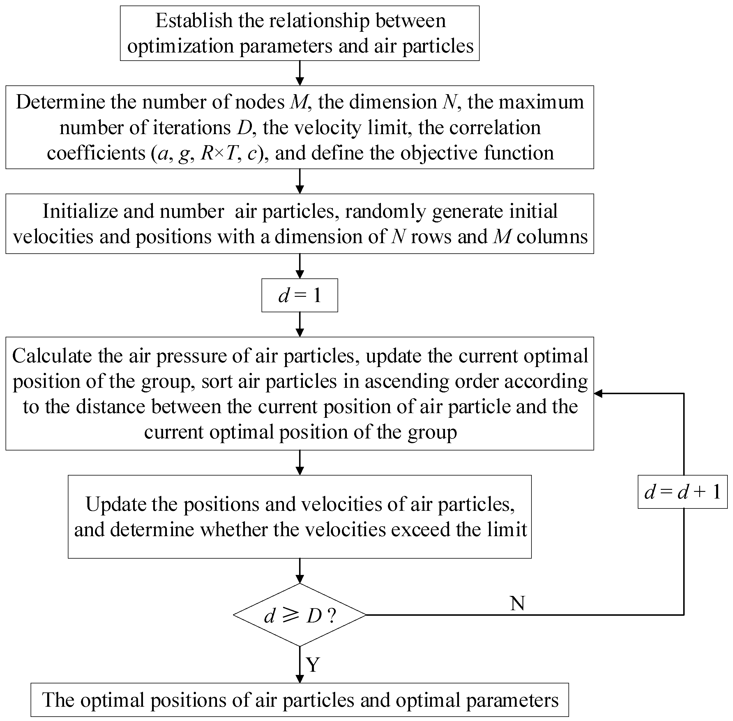 Sensors 23 09185 g004