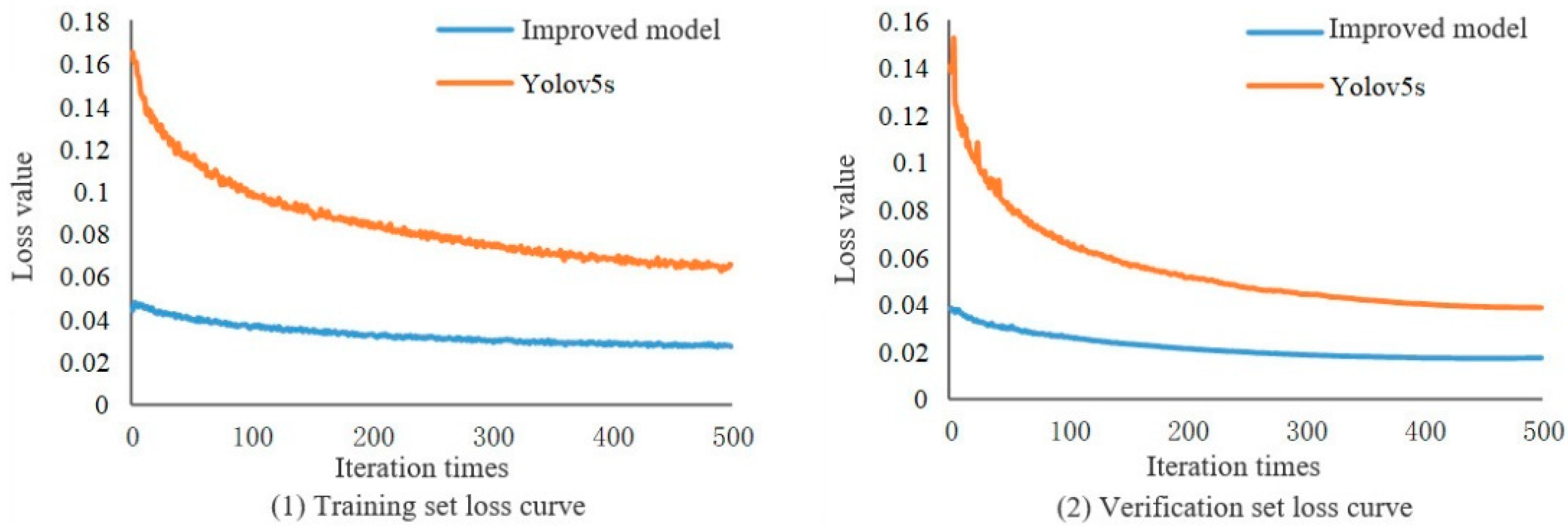 Sensors 23 09189 g010
