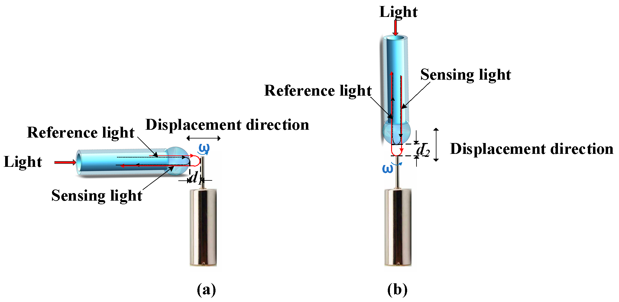 Sensors 23 09196 g002
