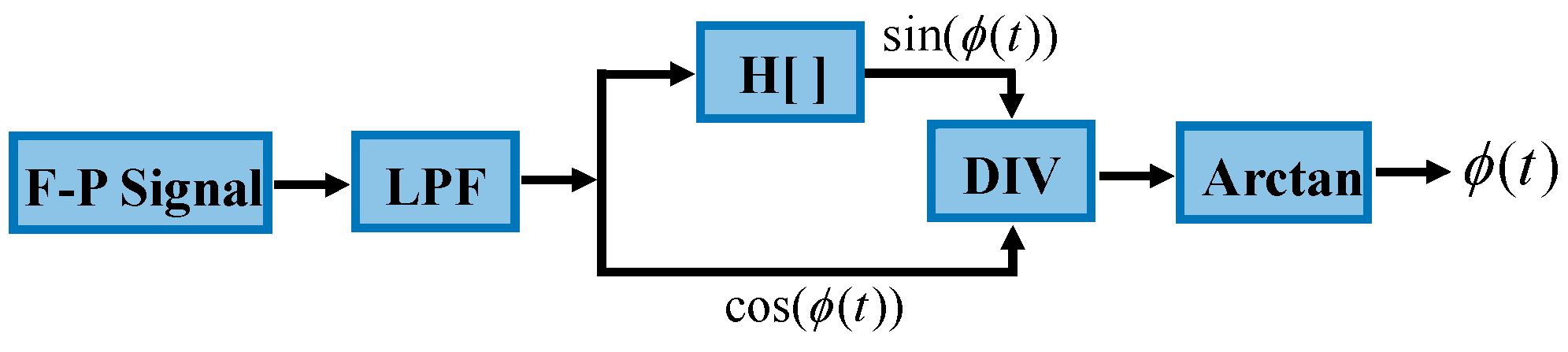 Sensors 23 09196 g003