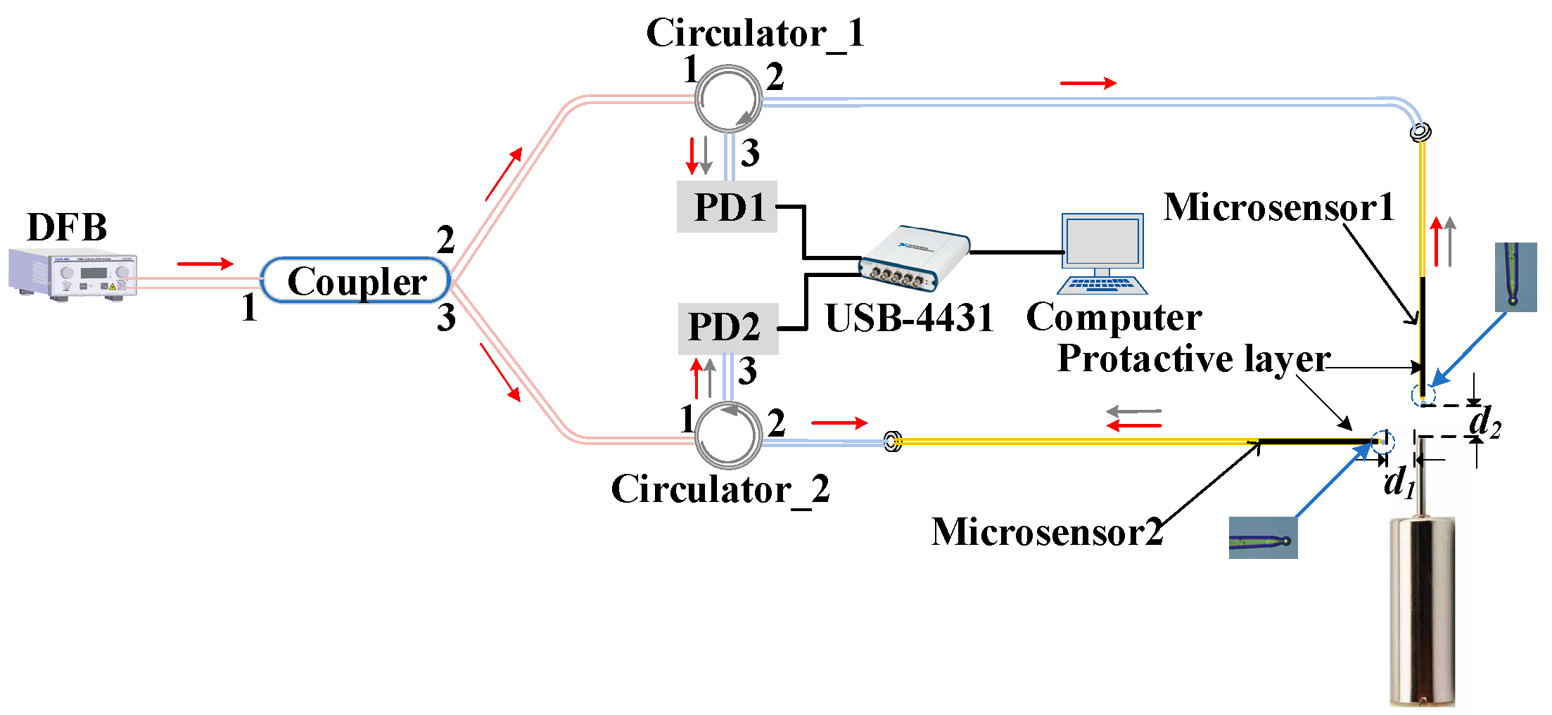 Sensors 23 09196 g007