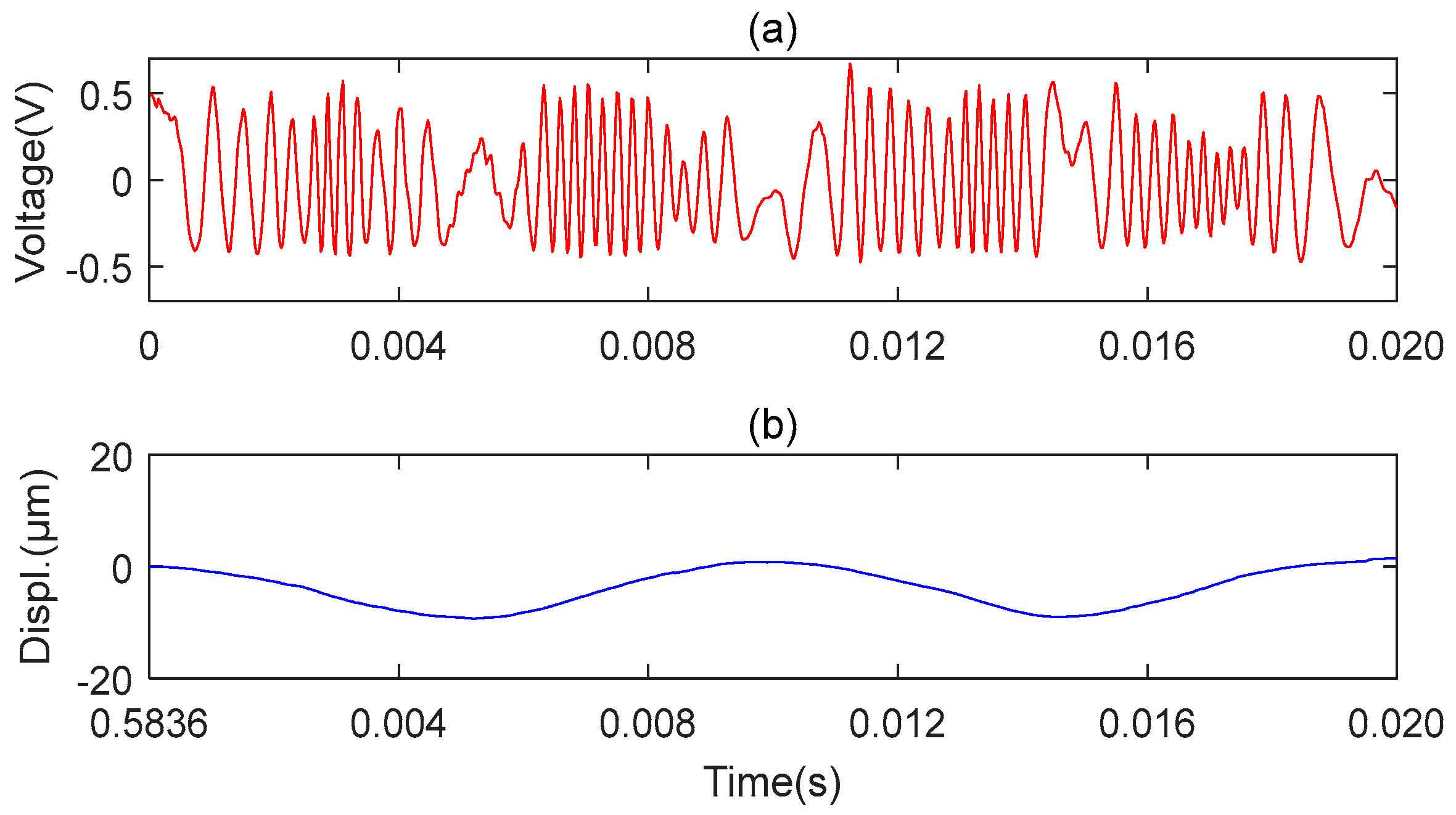 Sensors 23 09196 g009