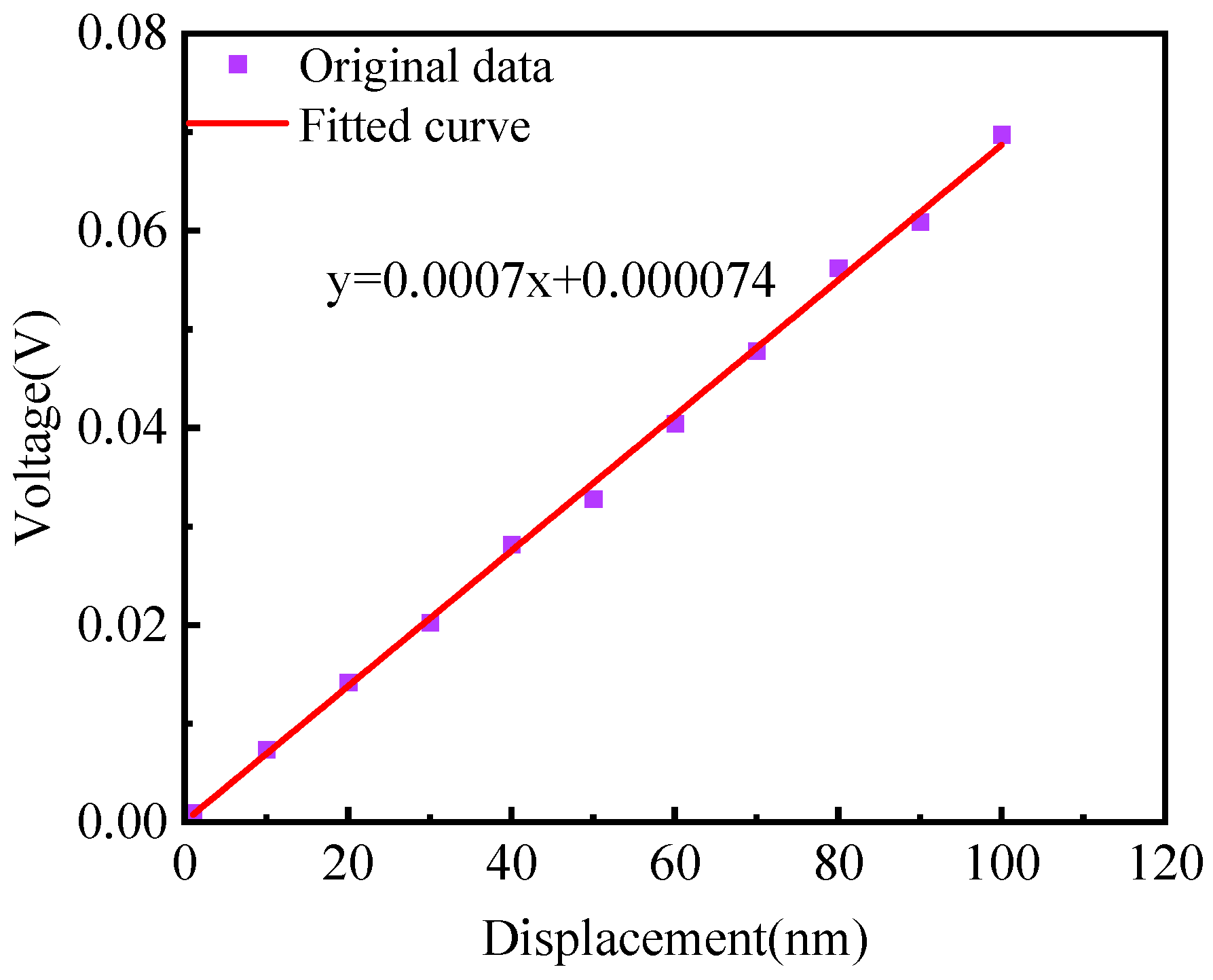 Sensors 23 09196 g012