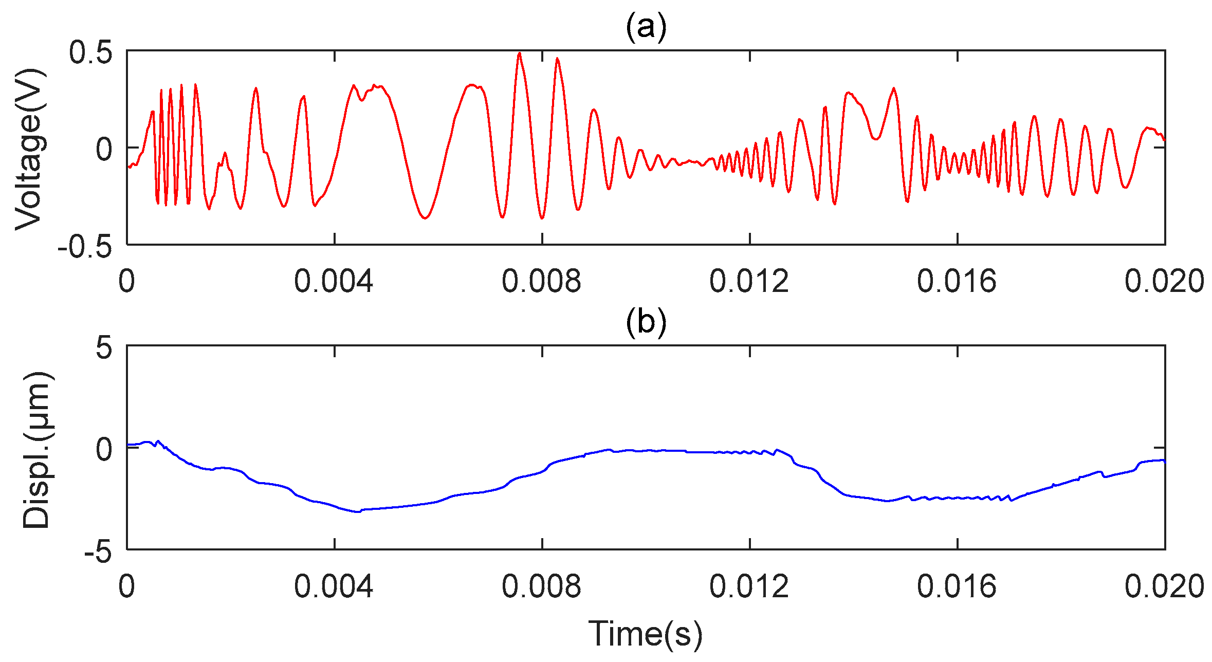 Sensors 23 09196 g014