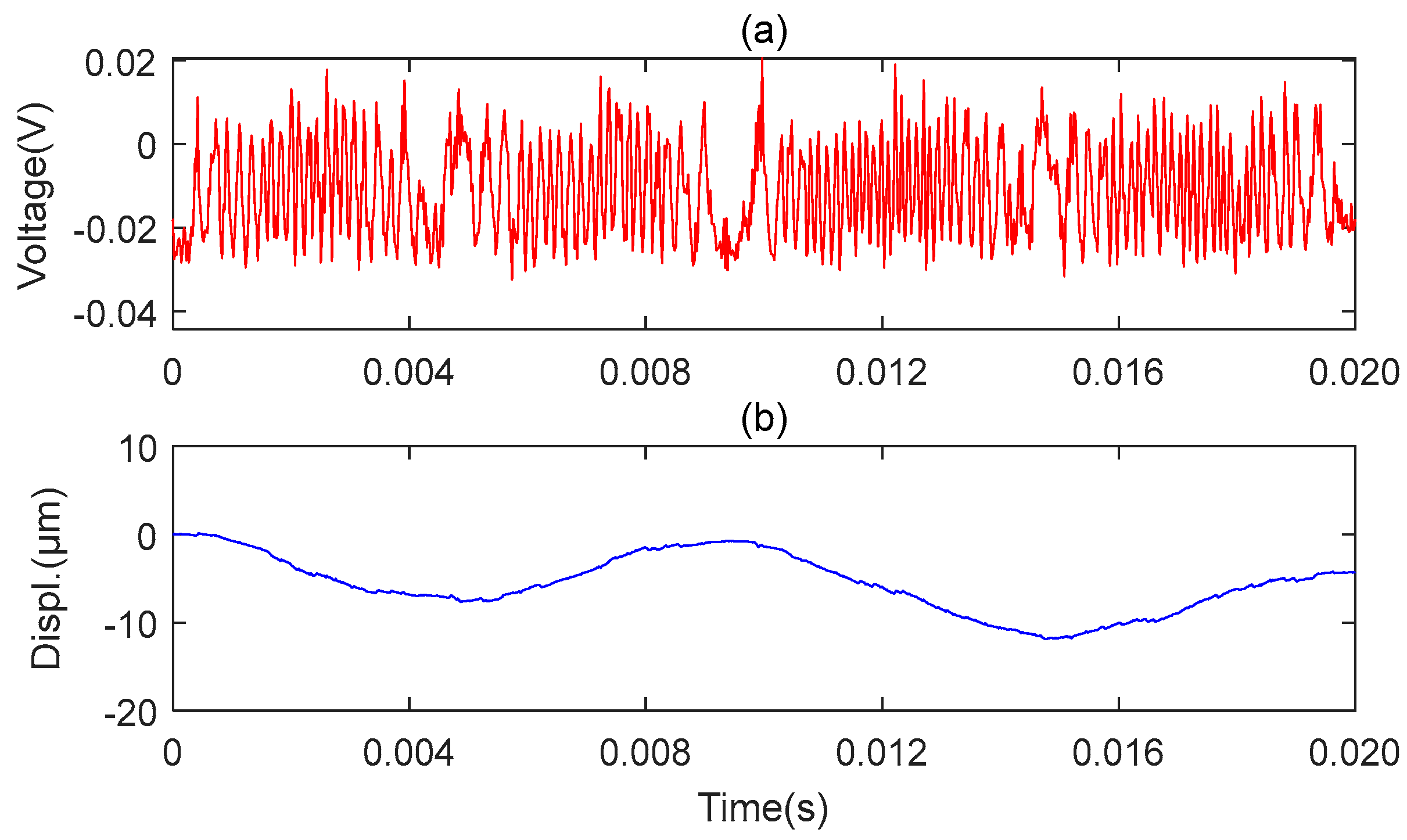 Sensors 23 09196 g015