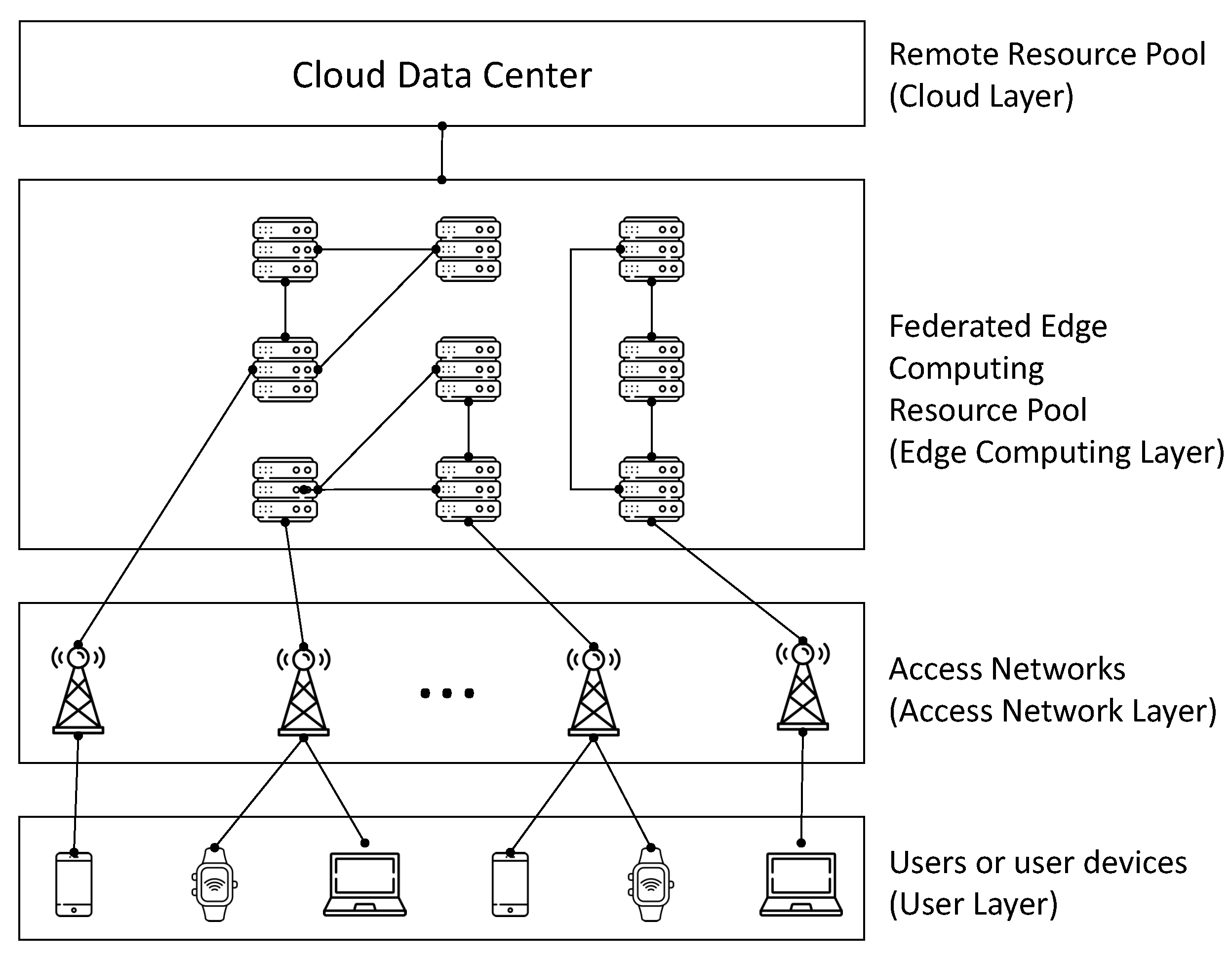 EA Server Status and FC 24 Servers Game Data Centers