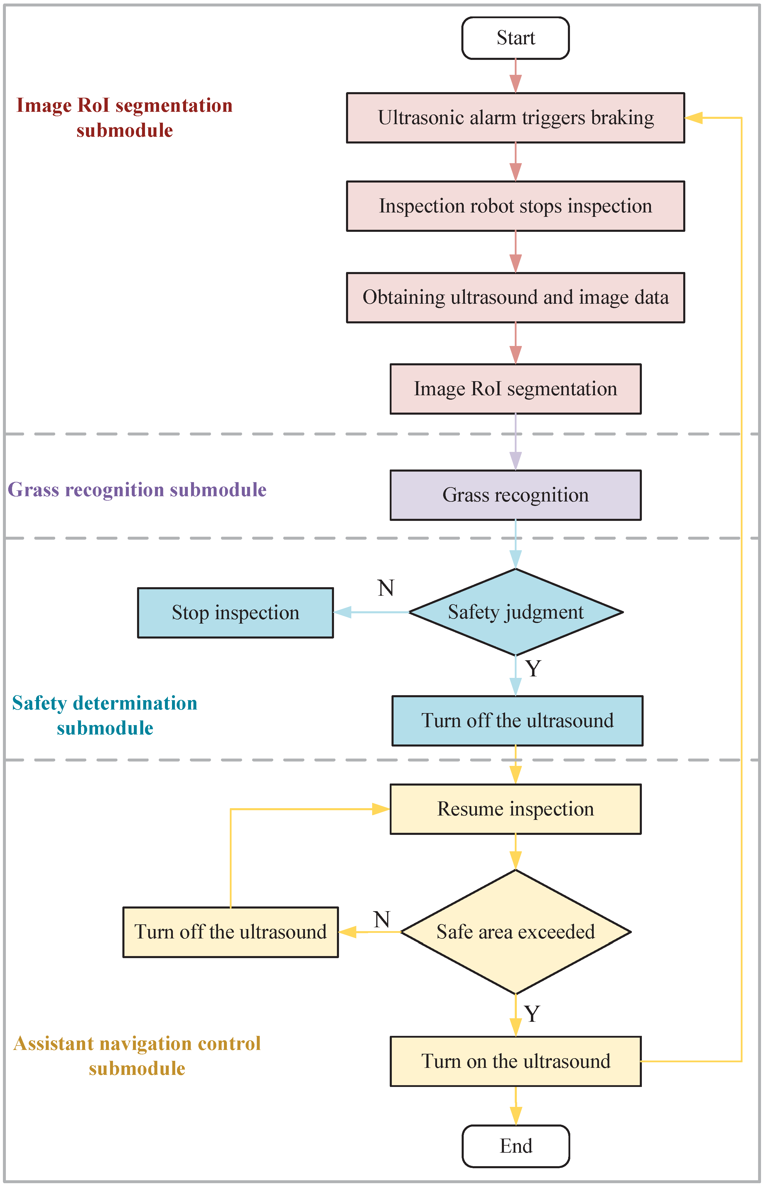 Sensors 23 09201 g002