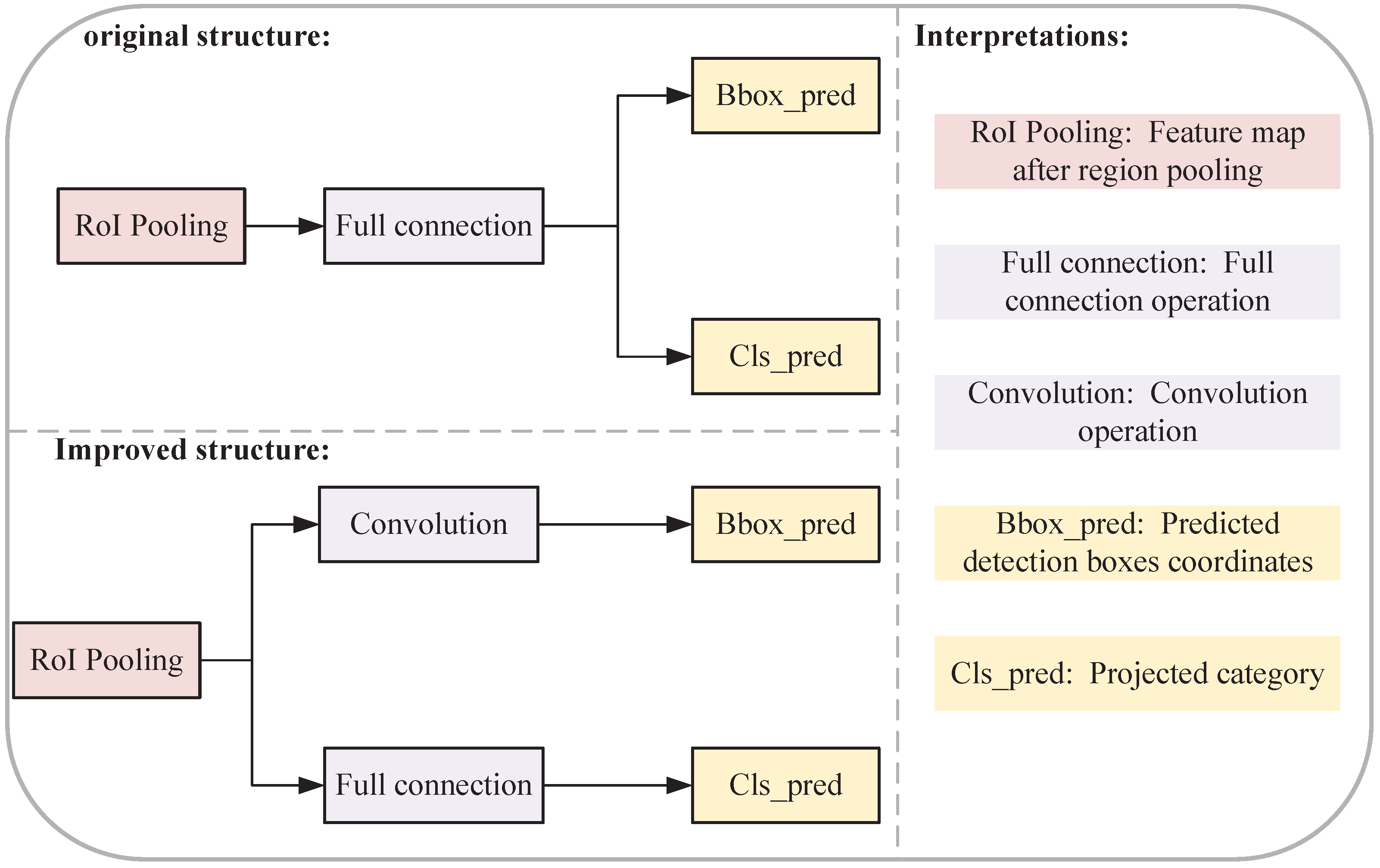 Sensors 23 09201 g005