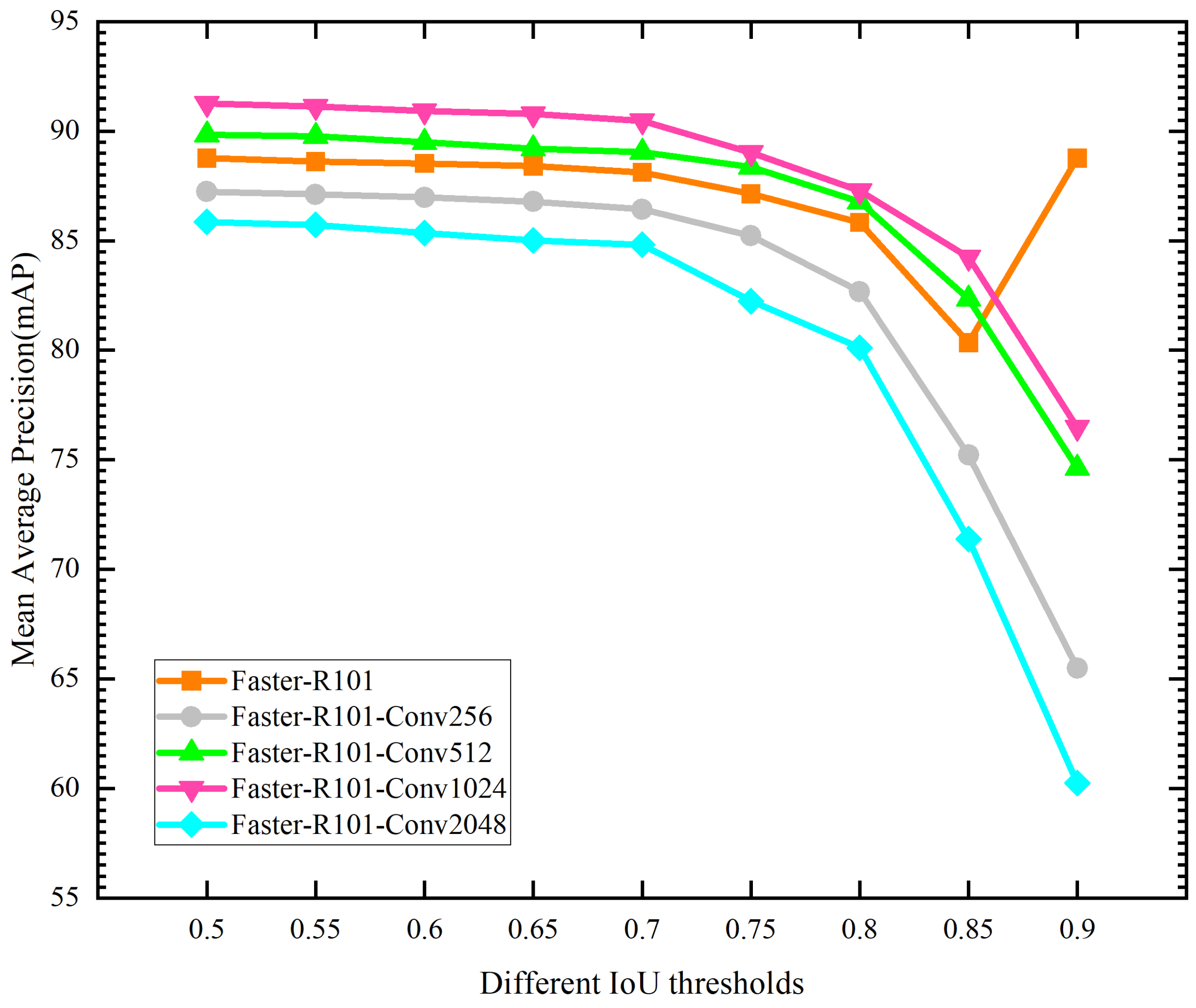 Sensors 23 09201 g011