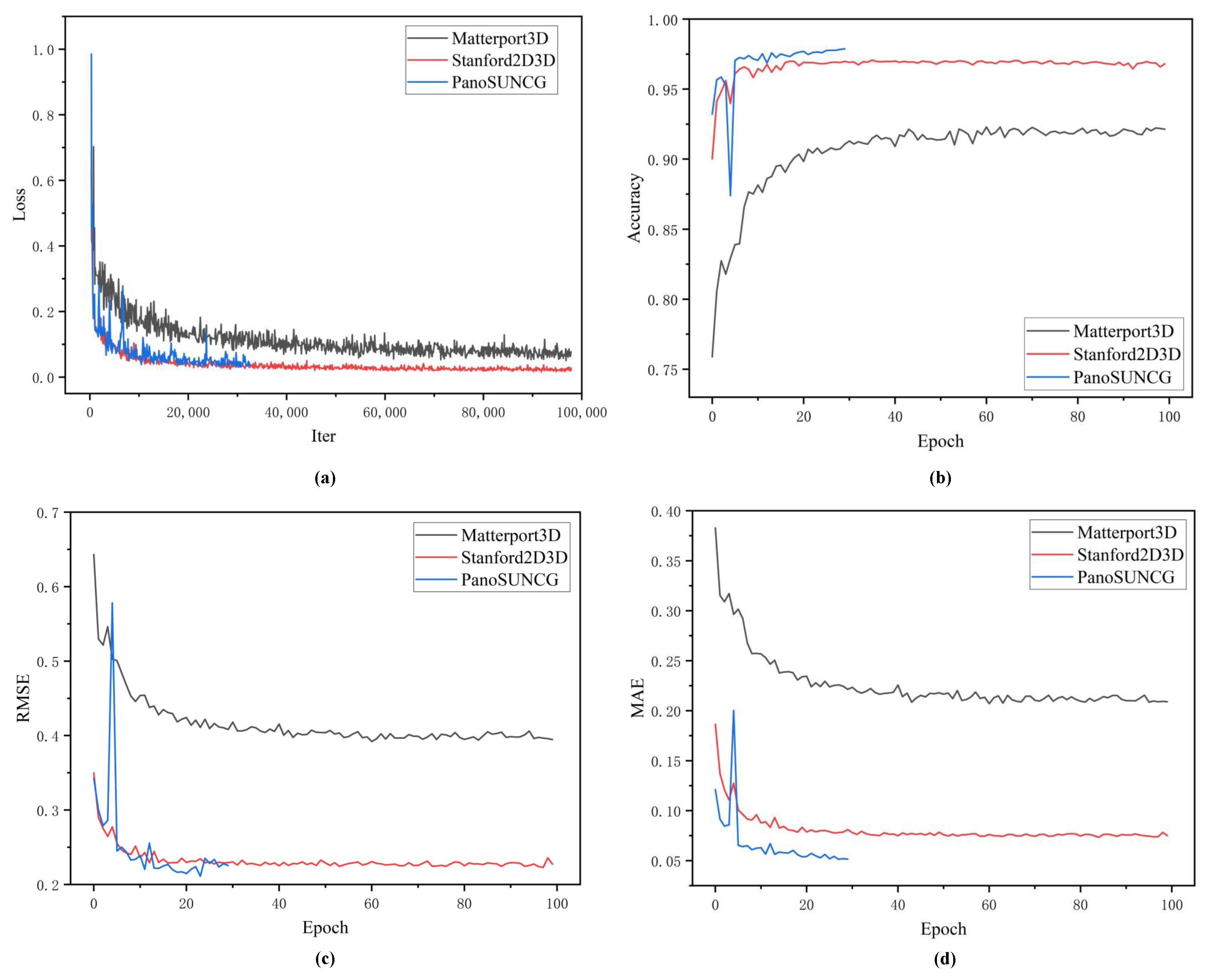Sensors 23 09218 g007