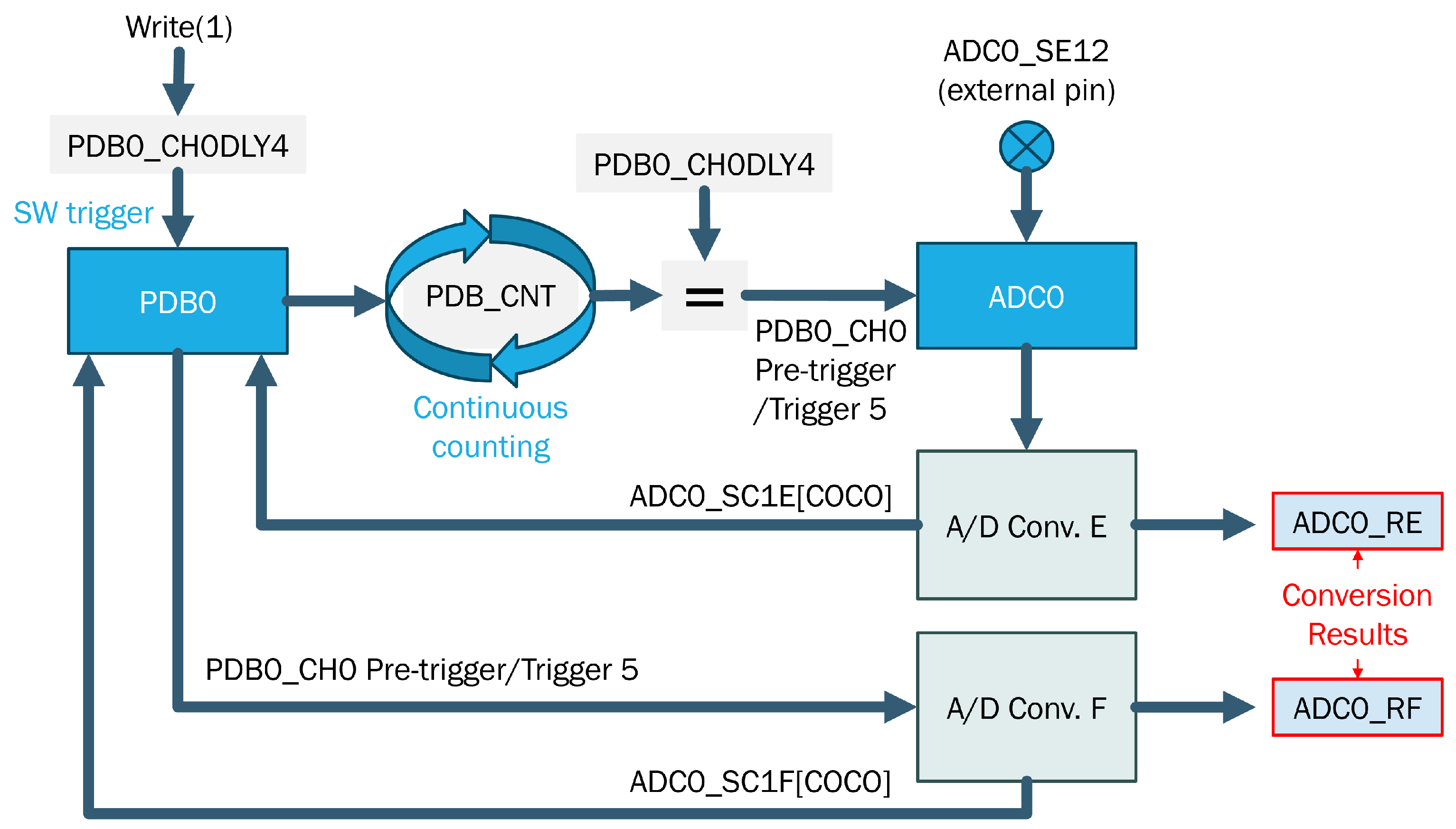 Sensors 23 09231 g004