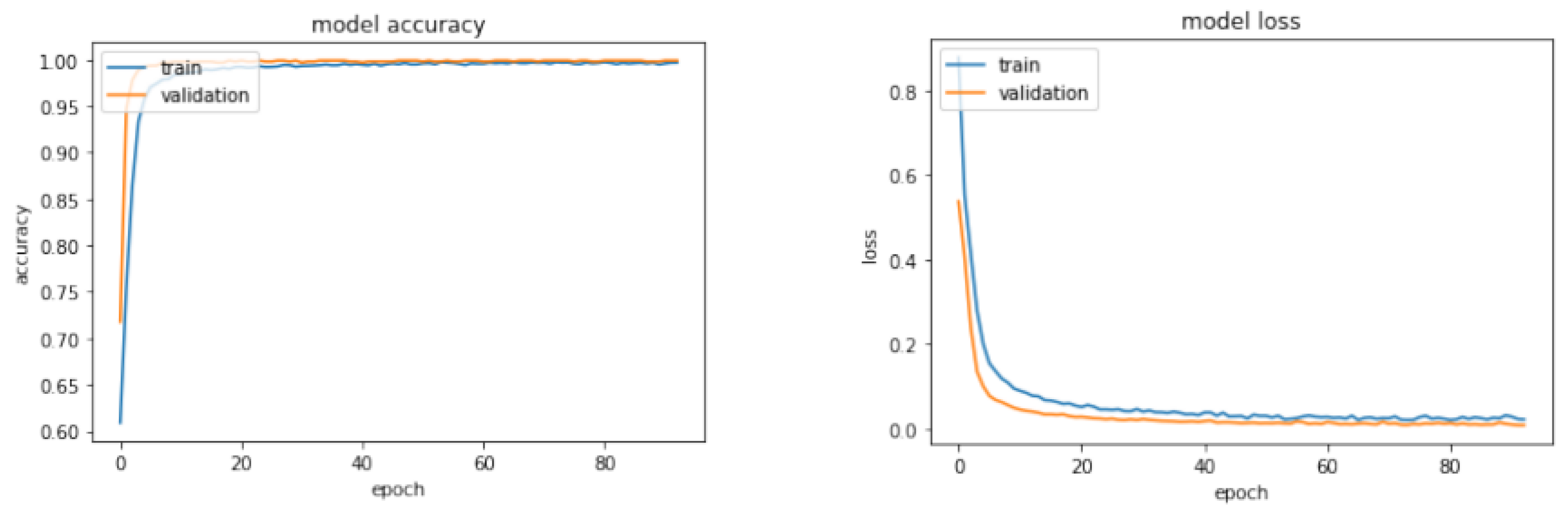 Sensors 23 09231 g012