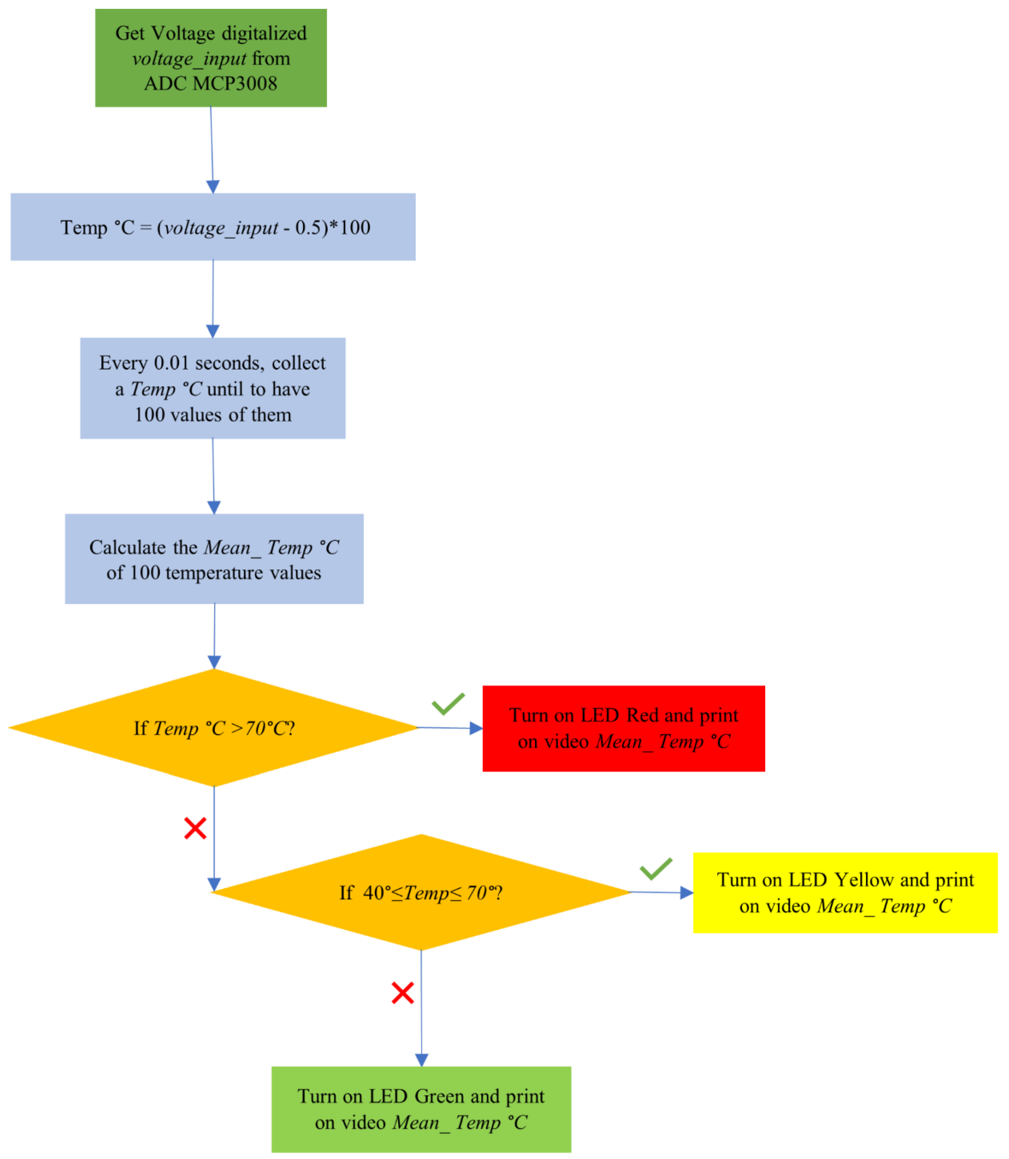 Sensors 23 09231 g018
