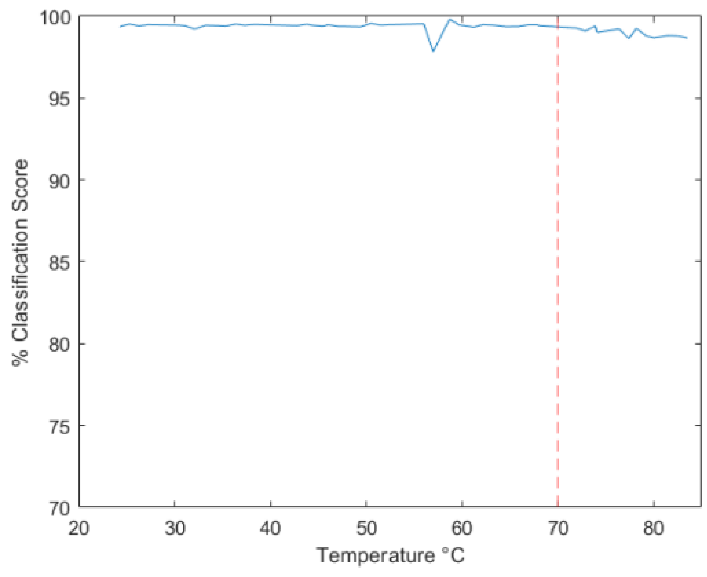 Sensors 23 09231 g020