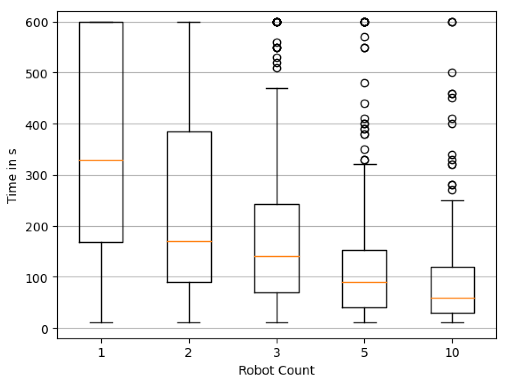 Sensors 23 09232 g010