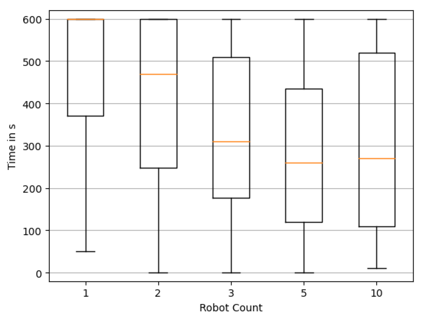 Sensors 23 09232 g011