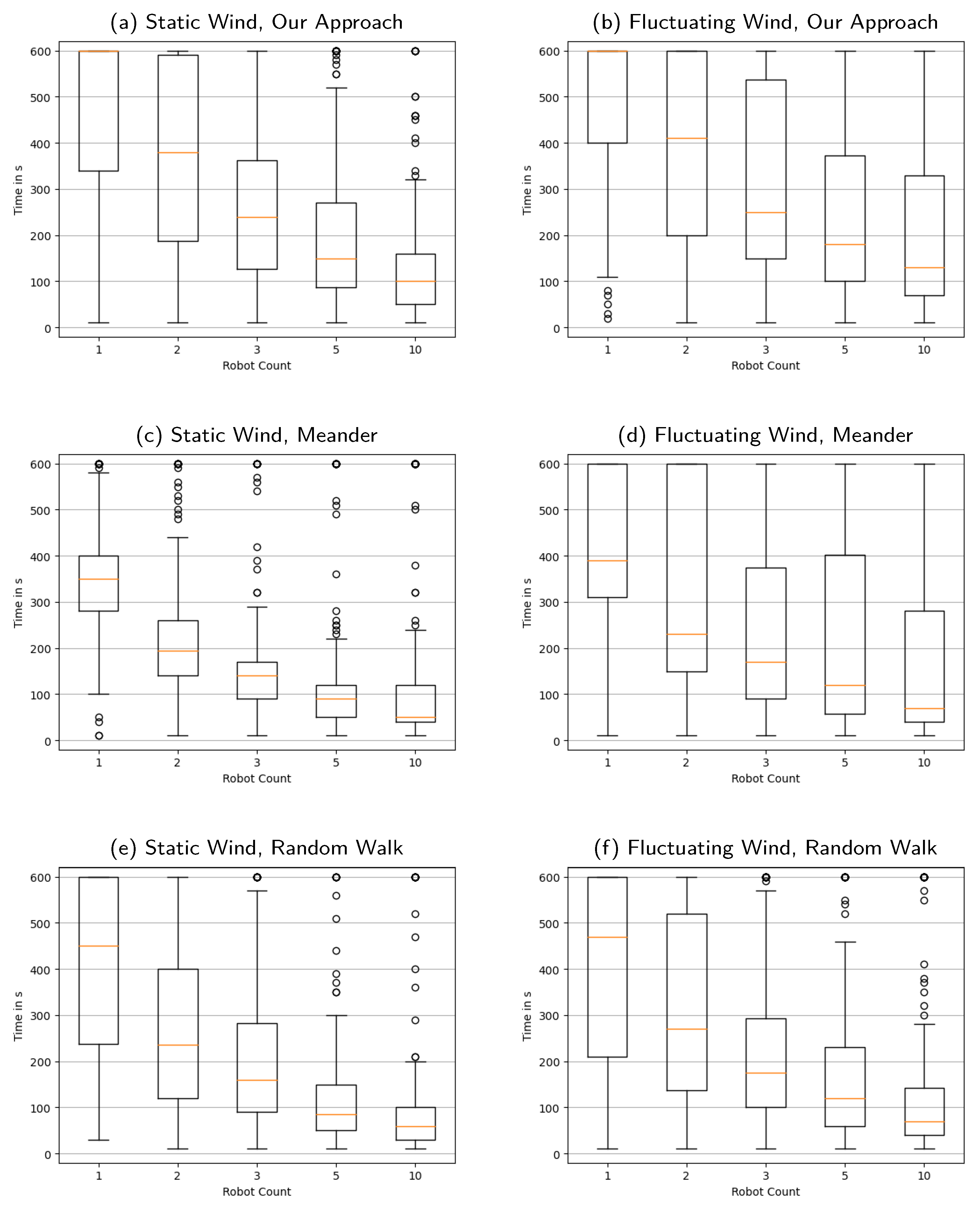 Sensors 23 09232 g0a1