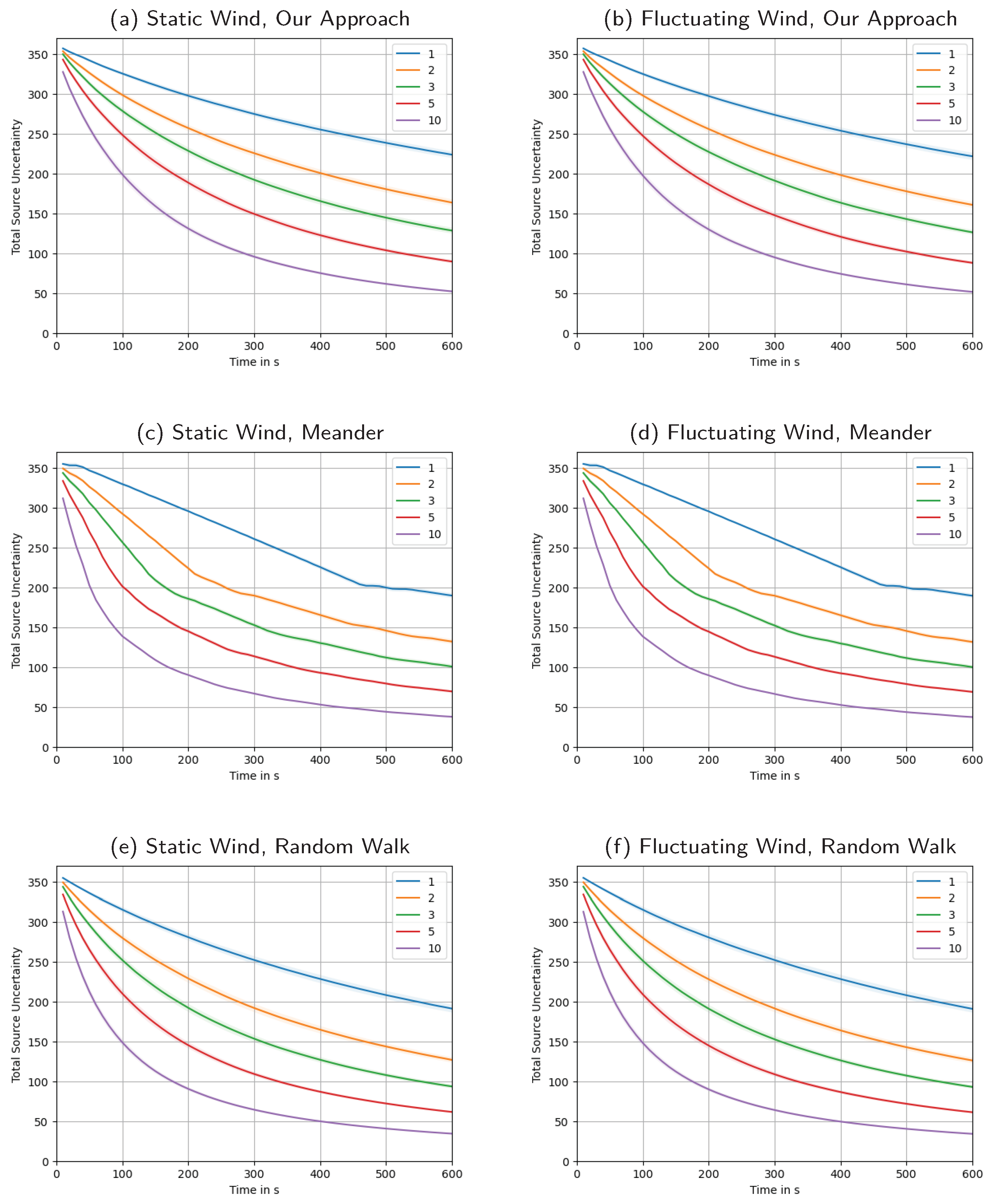 Sensors 23 09232 g0a6