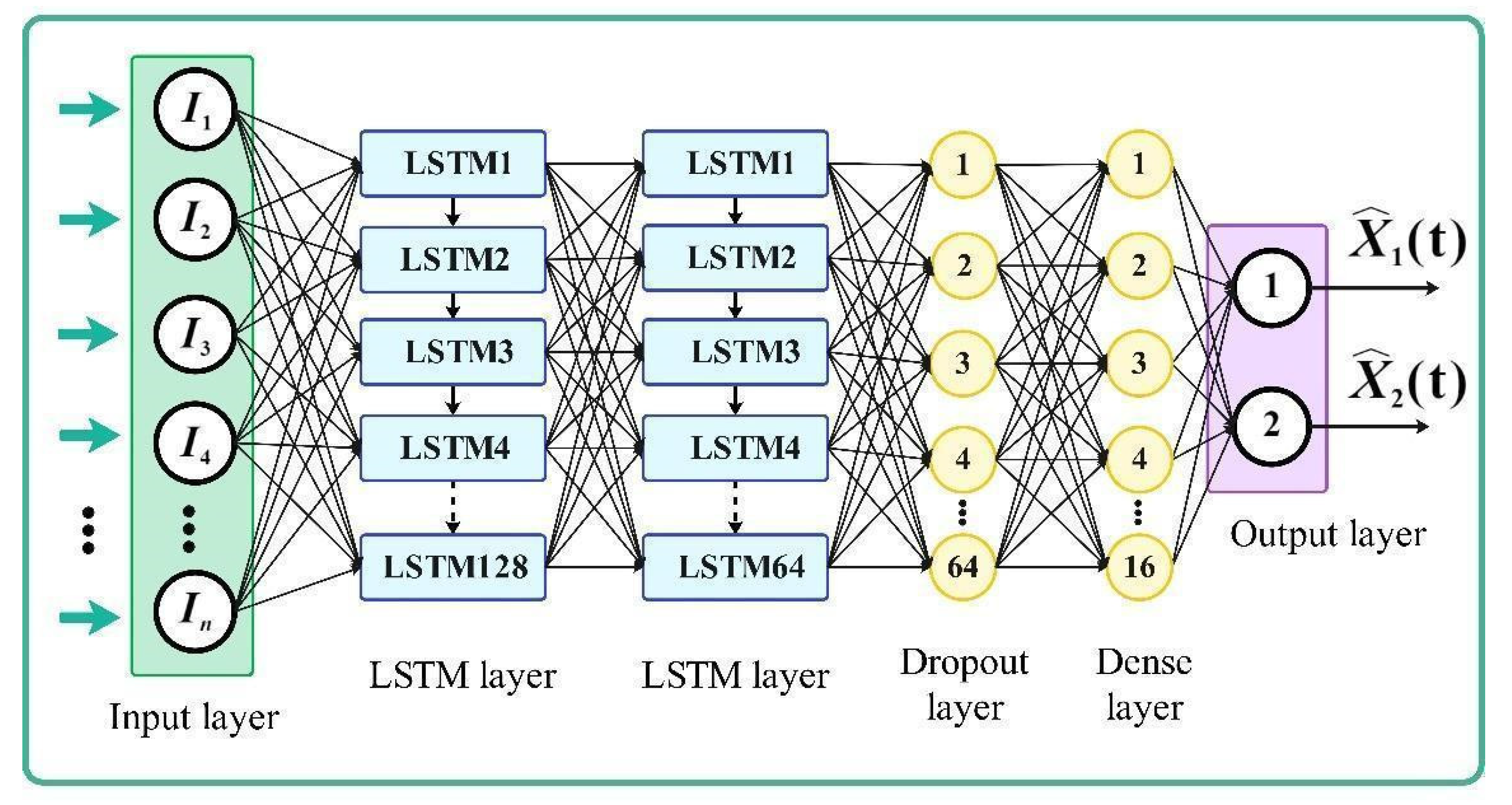 Sensors 23 09236 g006