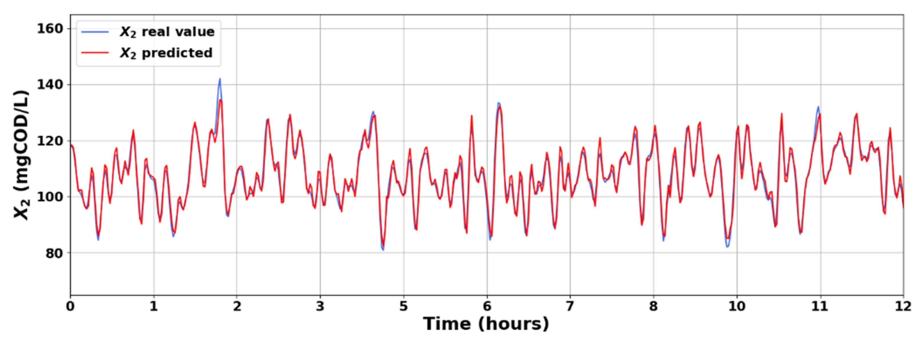 Sensors 23 09236 g009a
